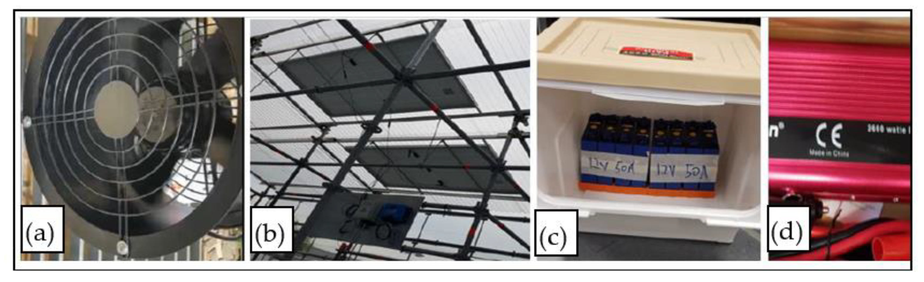 Preprints 192747 g007