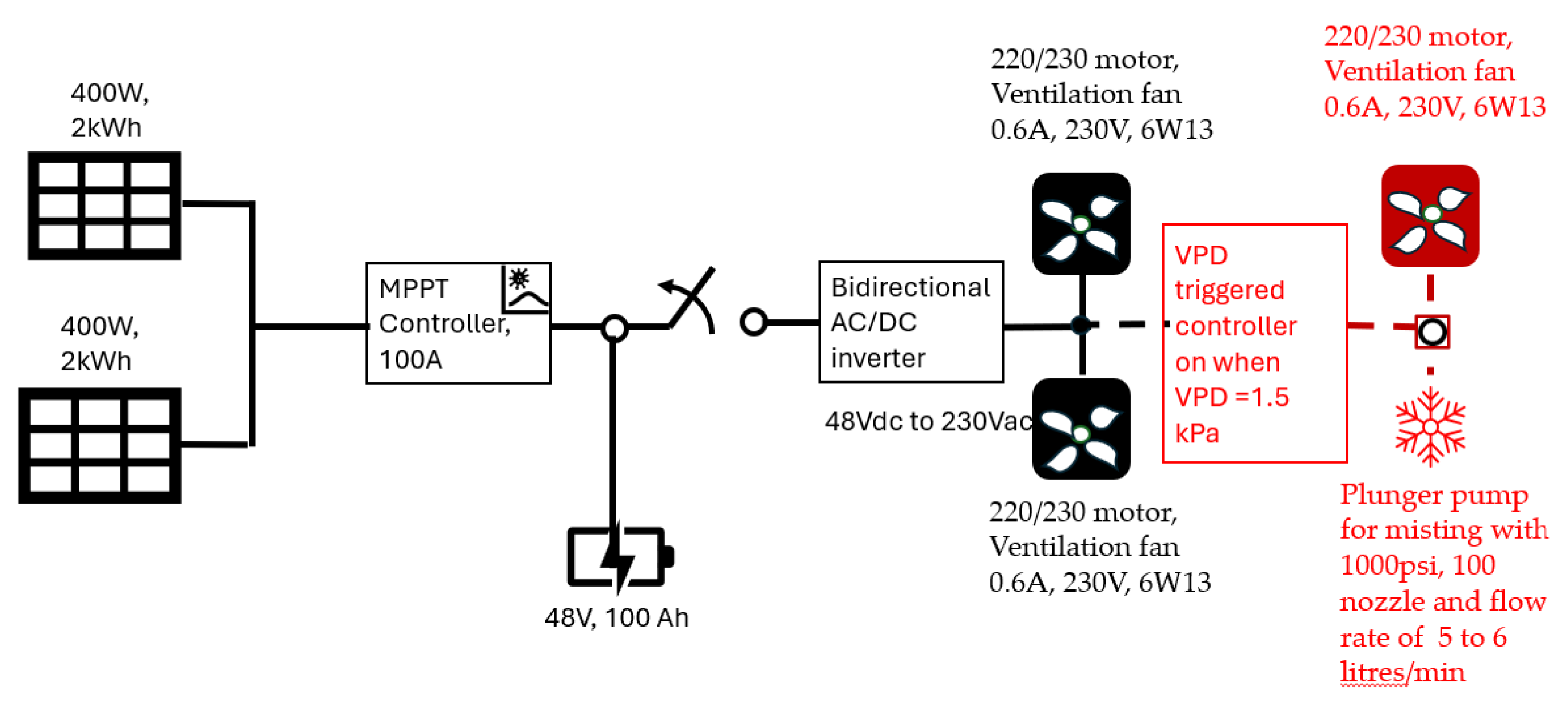 Preprints 192747 g008