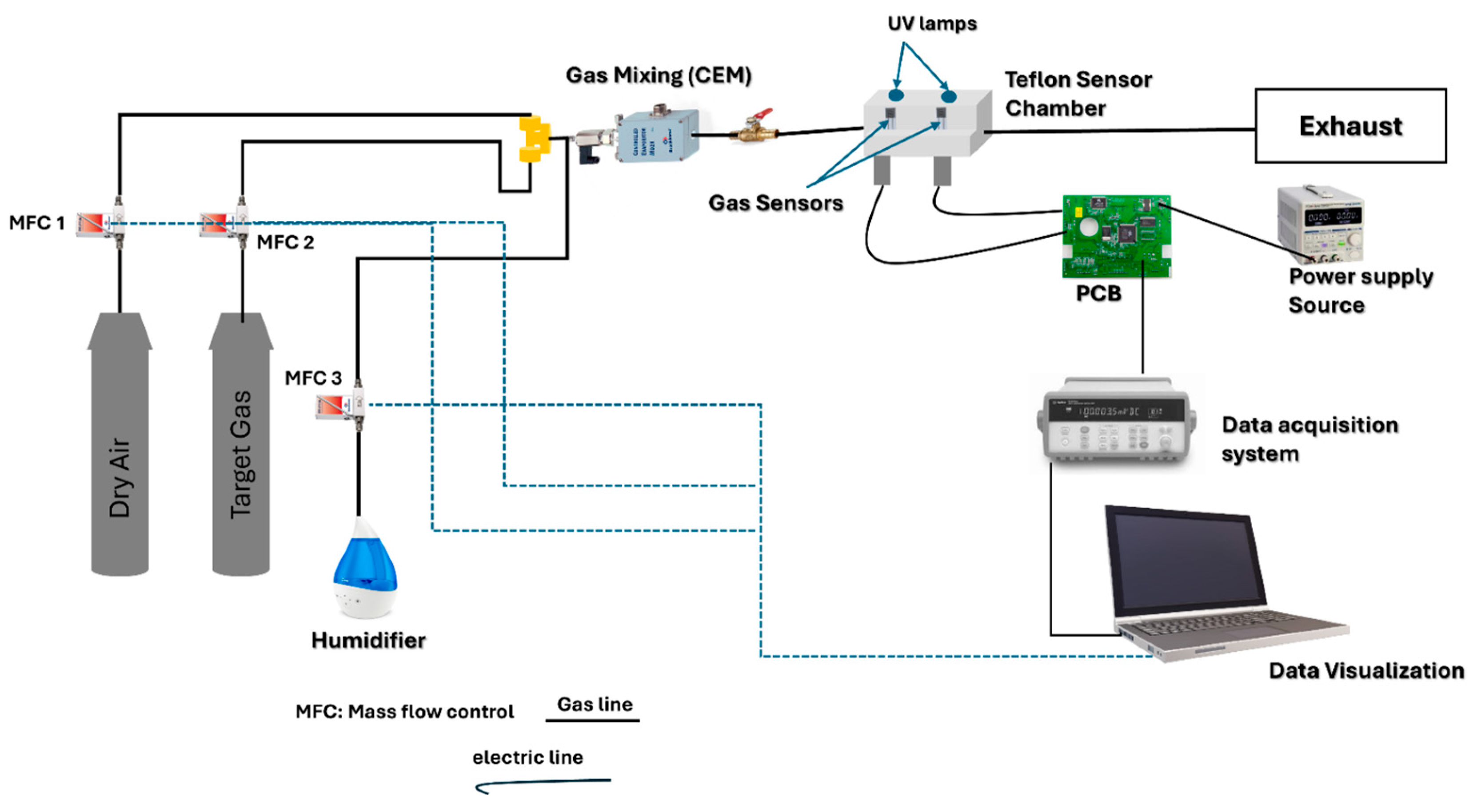 Preprints 148854 g002