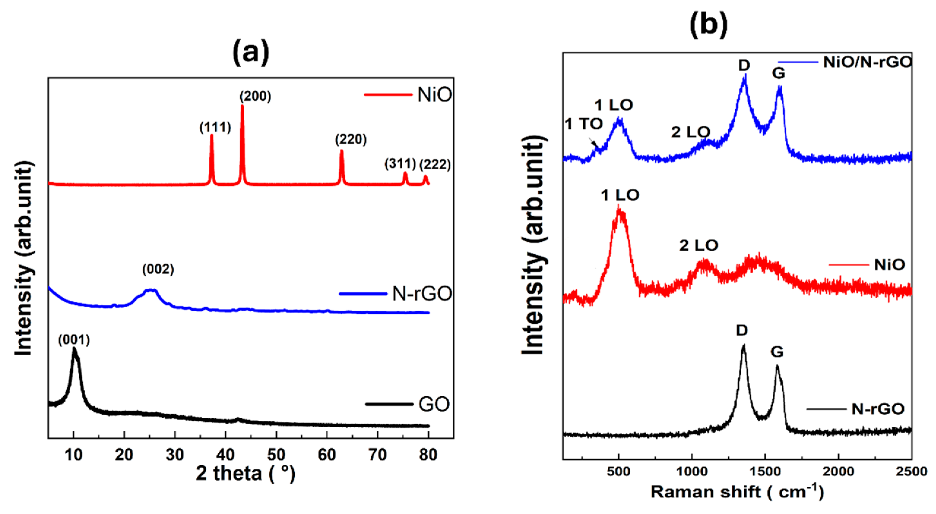 Preprints 148854 g005