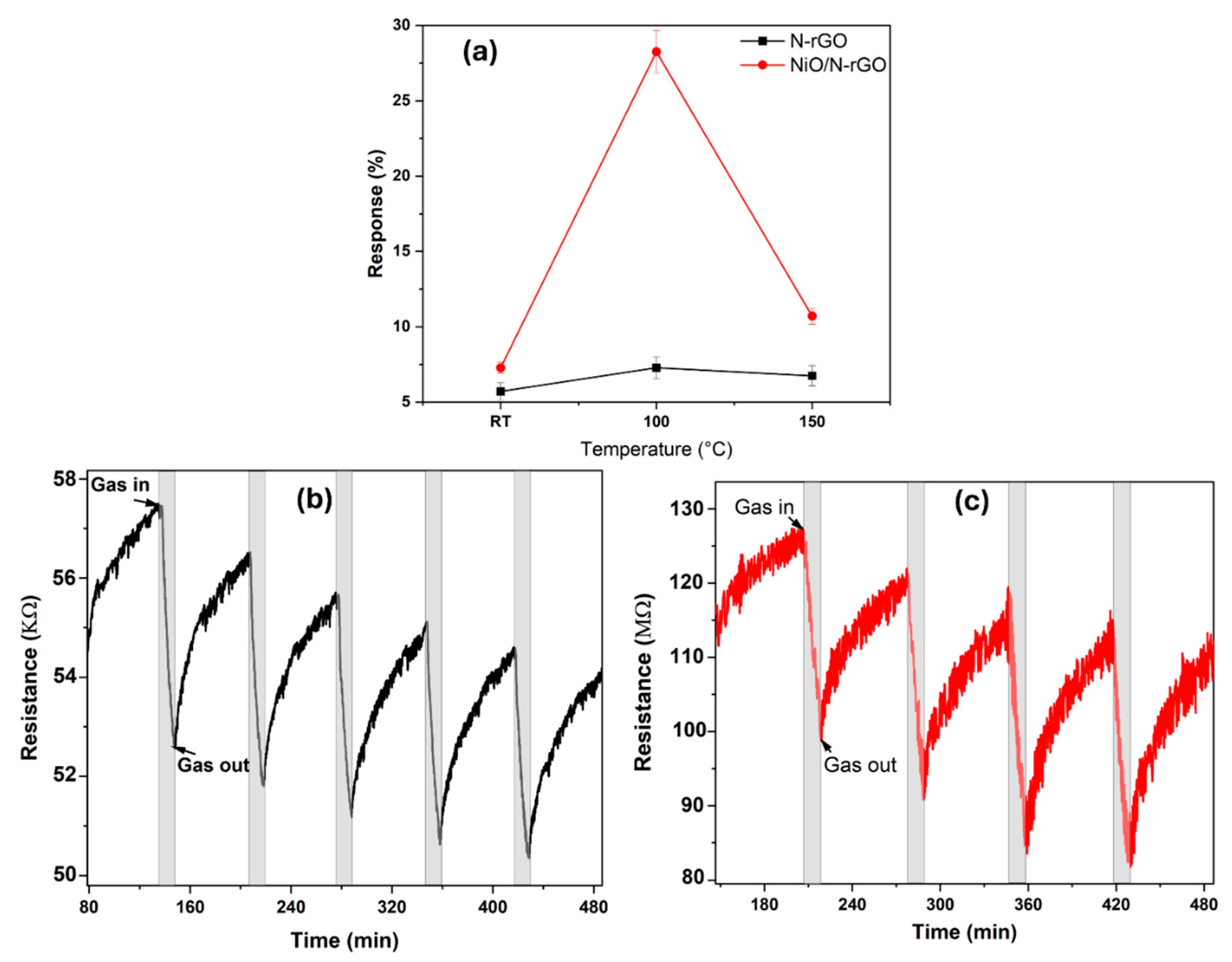 Preprints 148854 g006