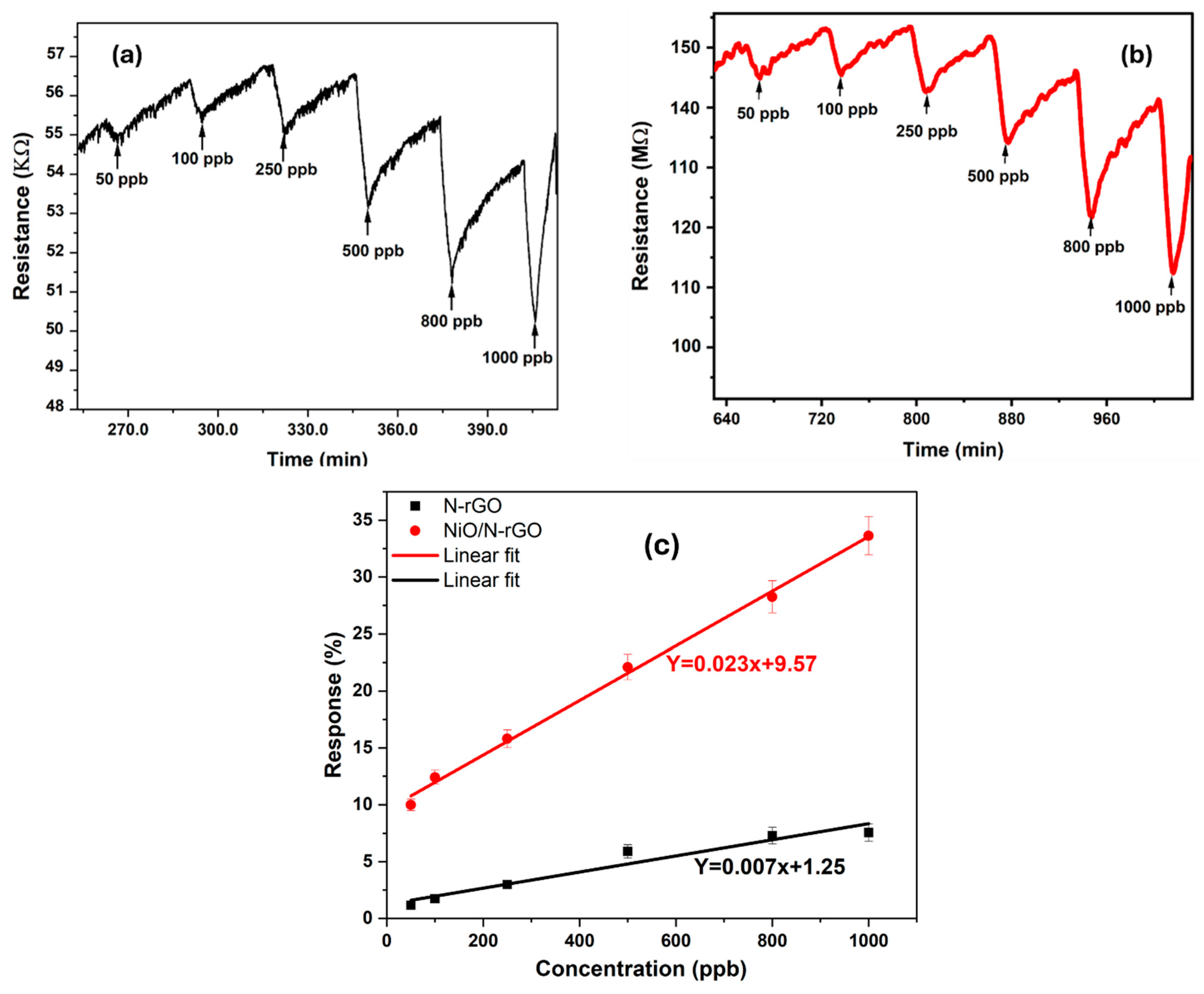 Preprints 148854 g007