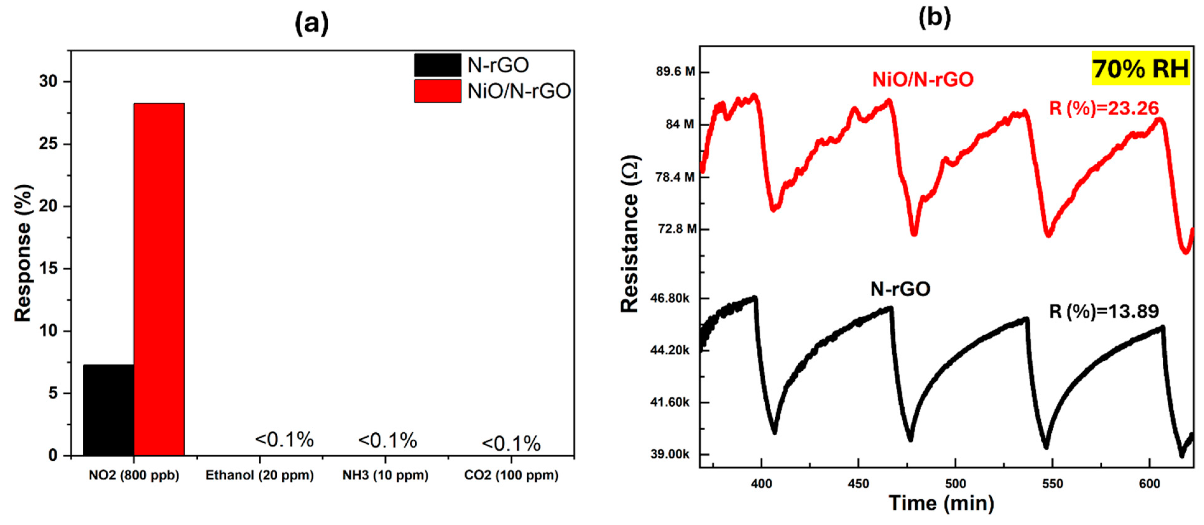 Preprints 148854 g008