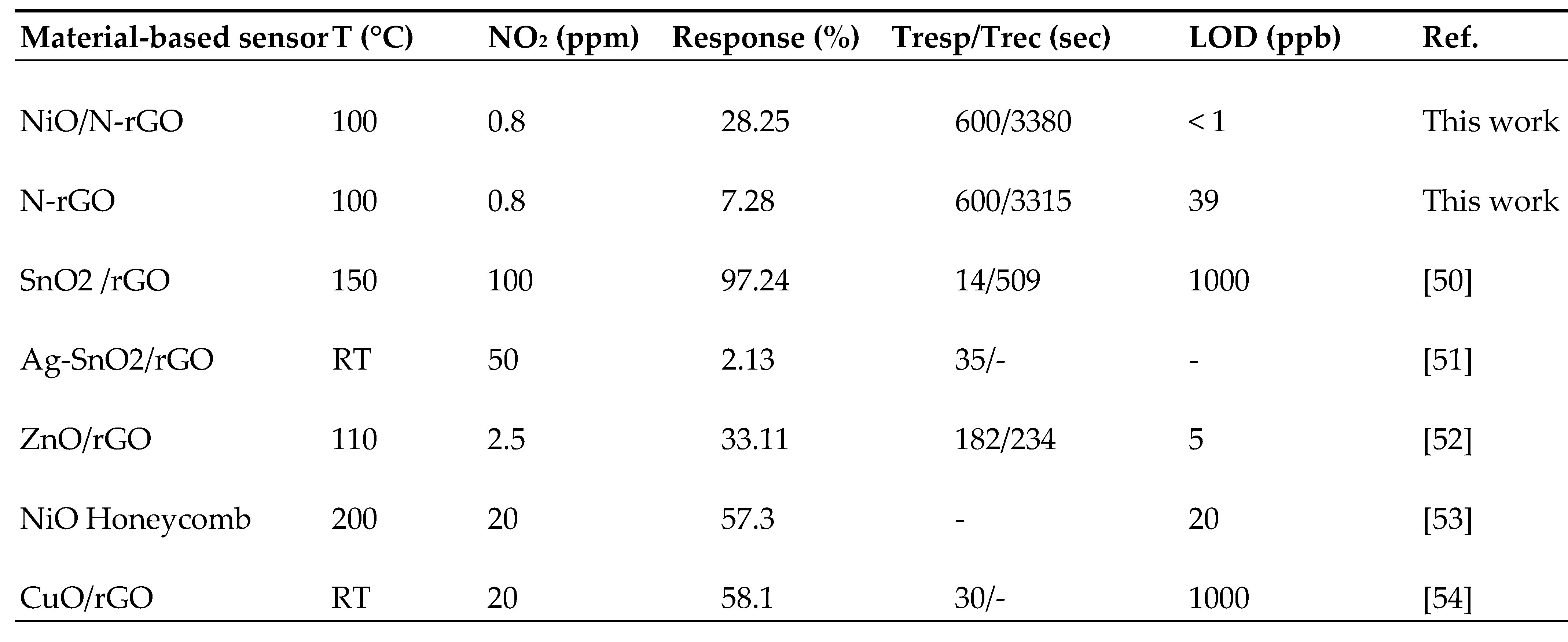 Preprints 148854 i001