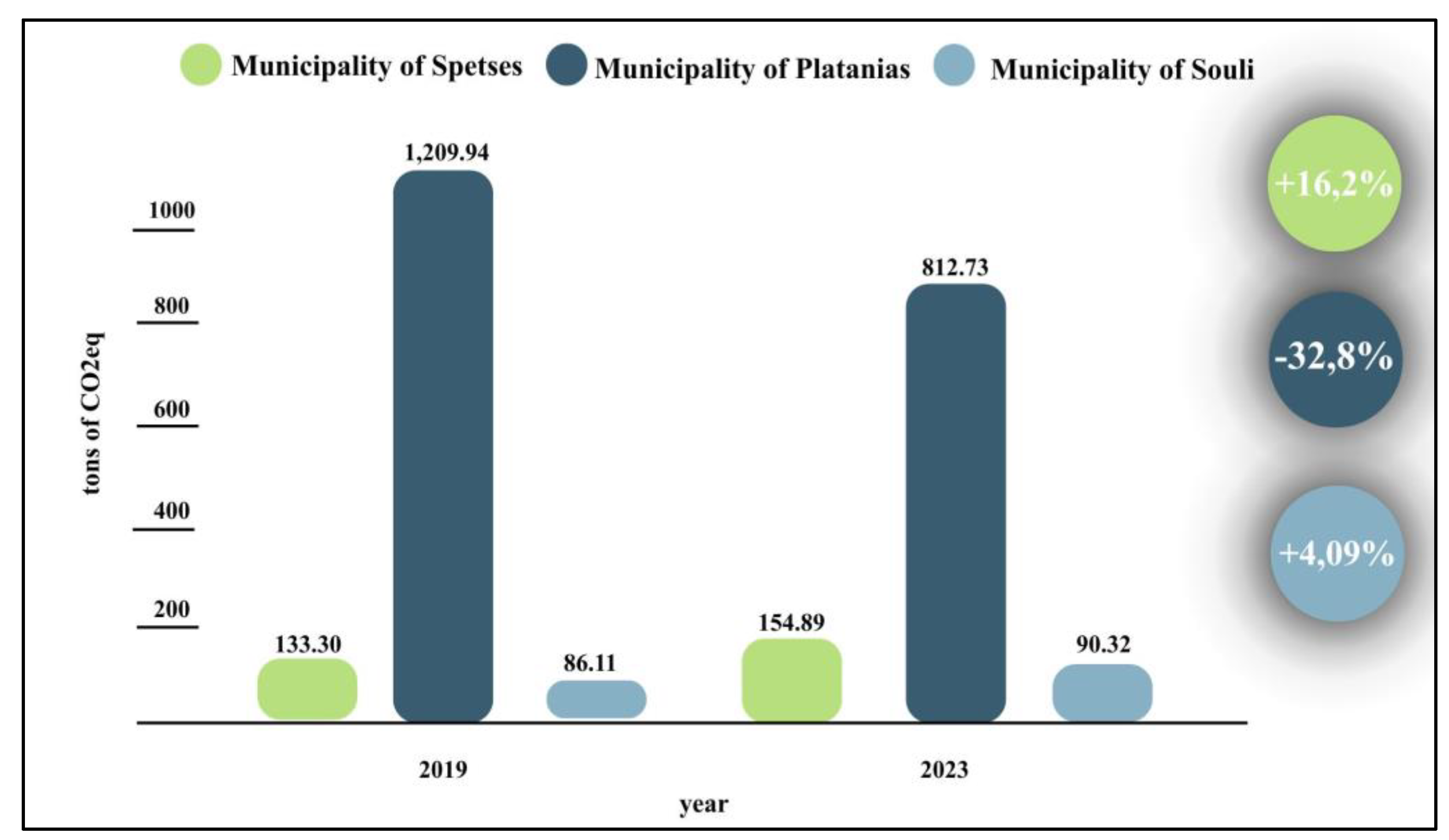 Preprints 203028 g005