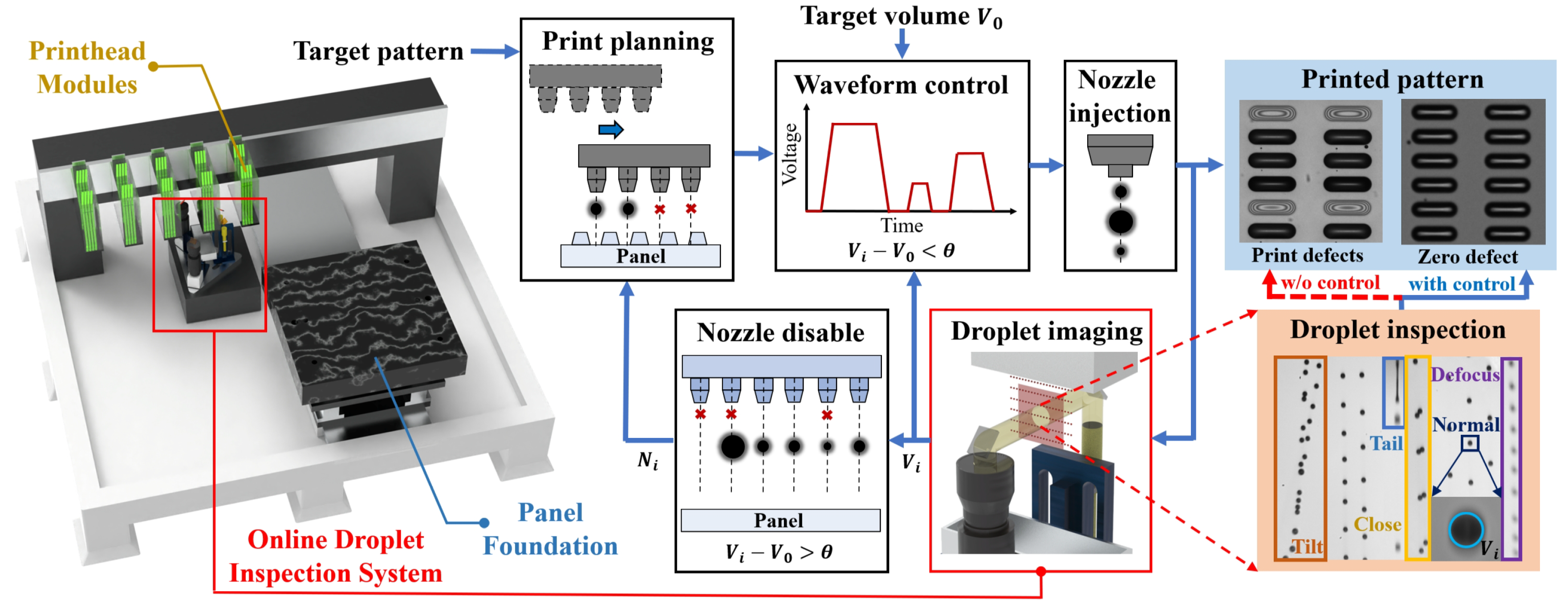 Preprints 169143 g001