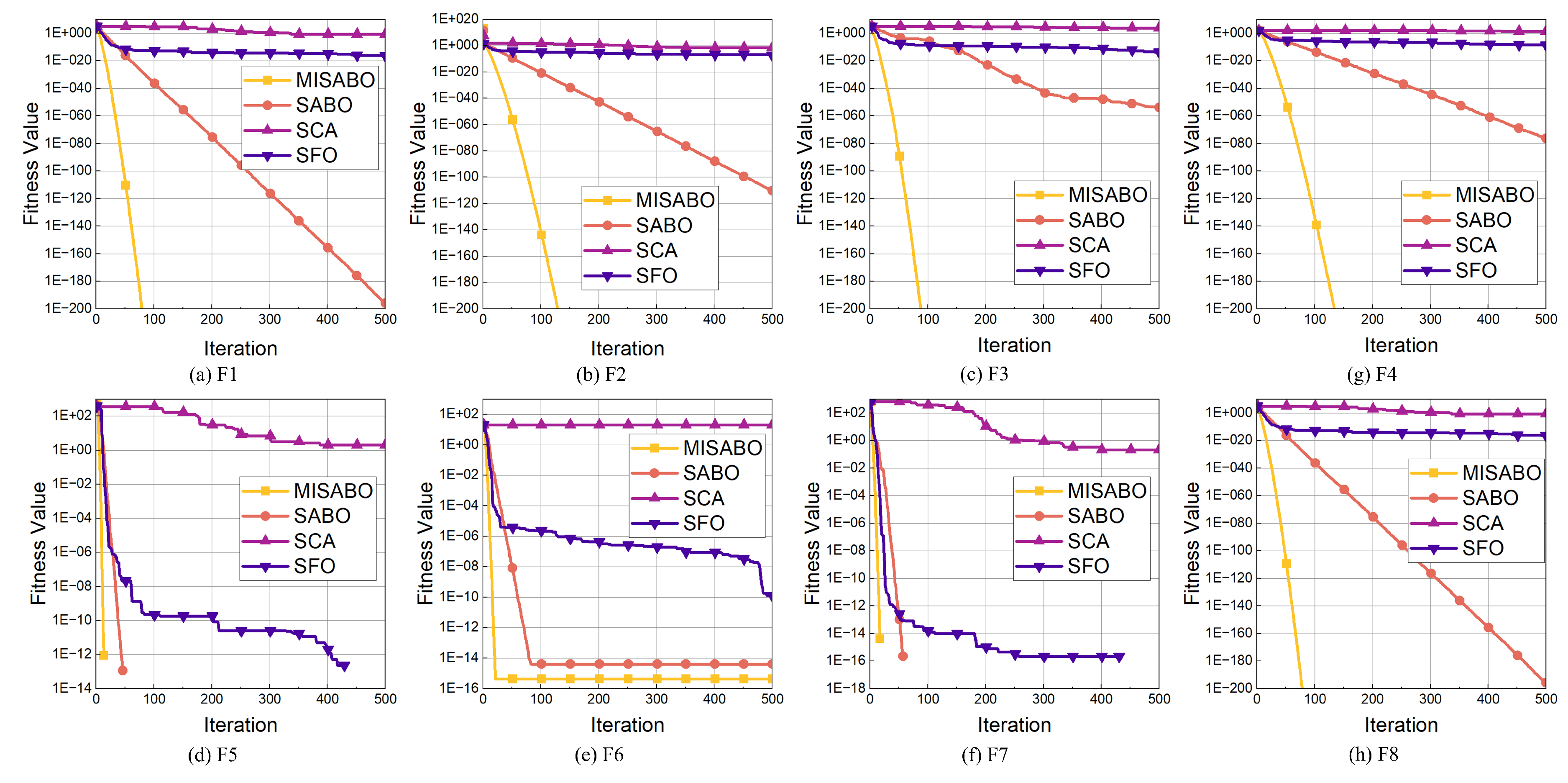 Preprints 169143 g005
