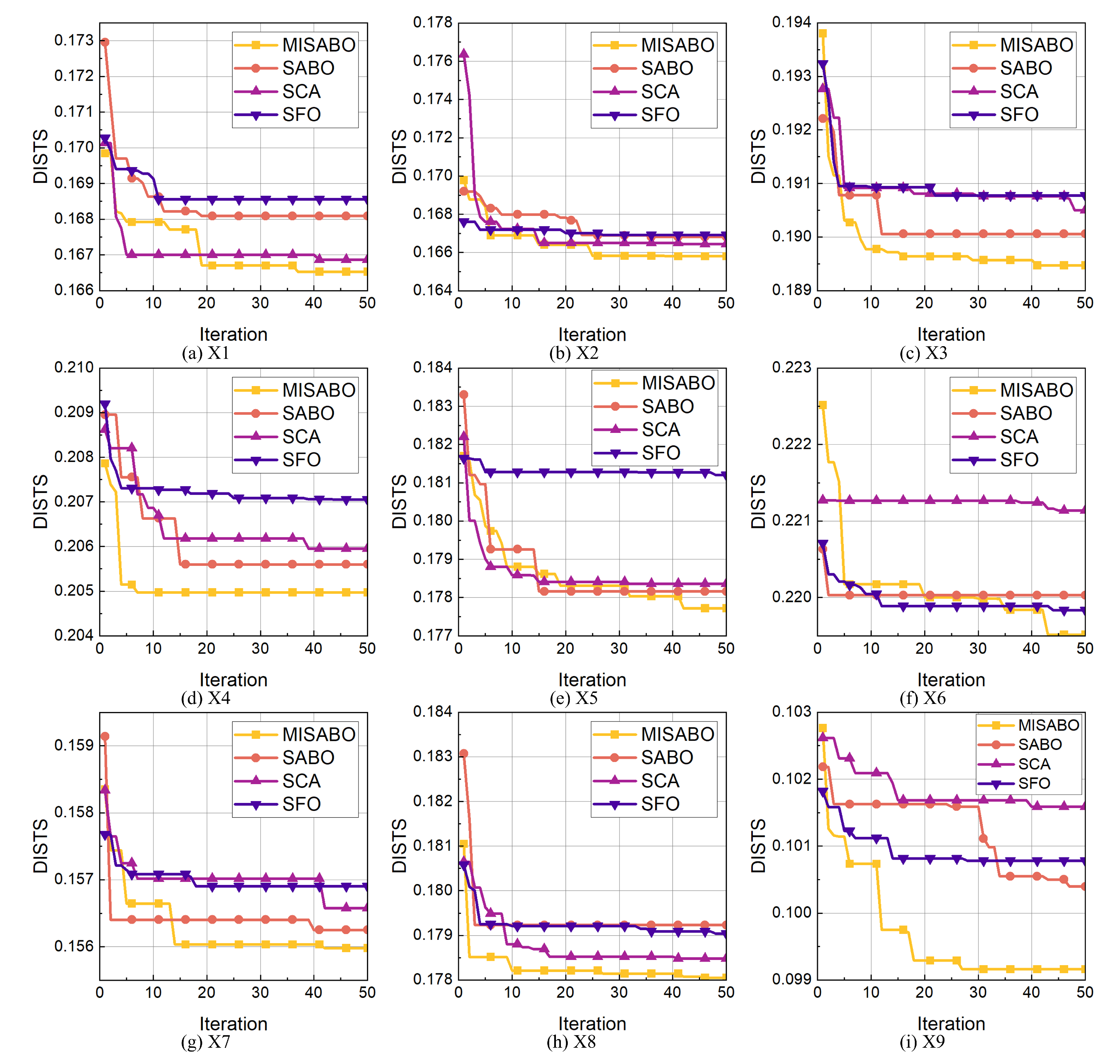 Preprints 169143 g008