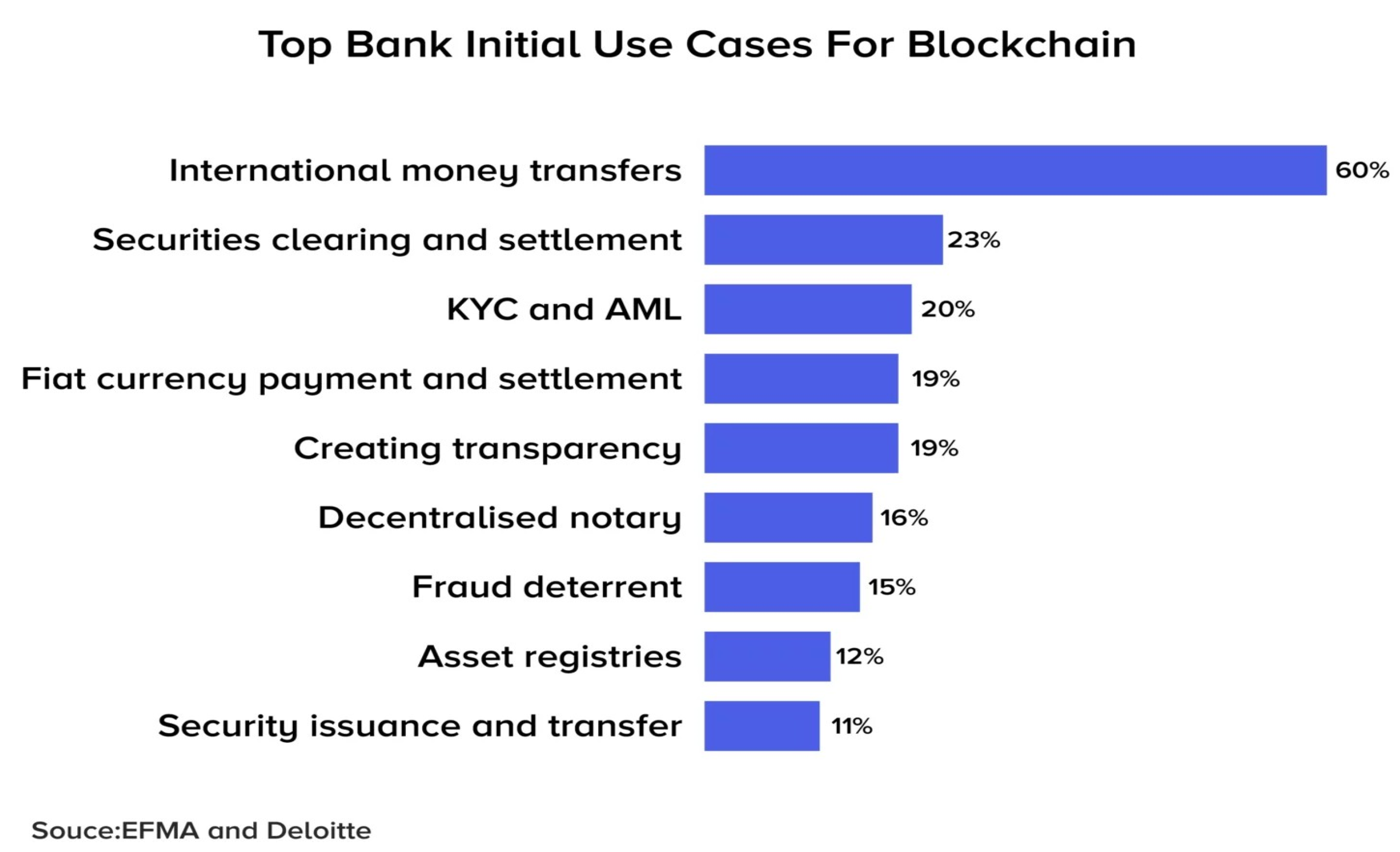 Preprints 188568 g001