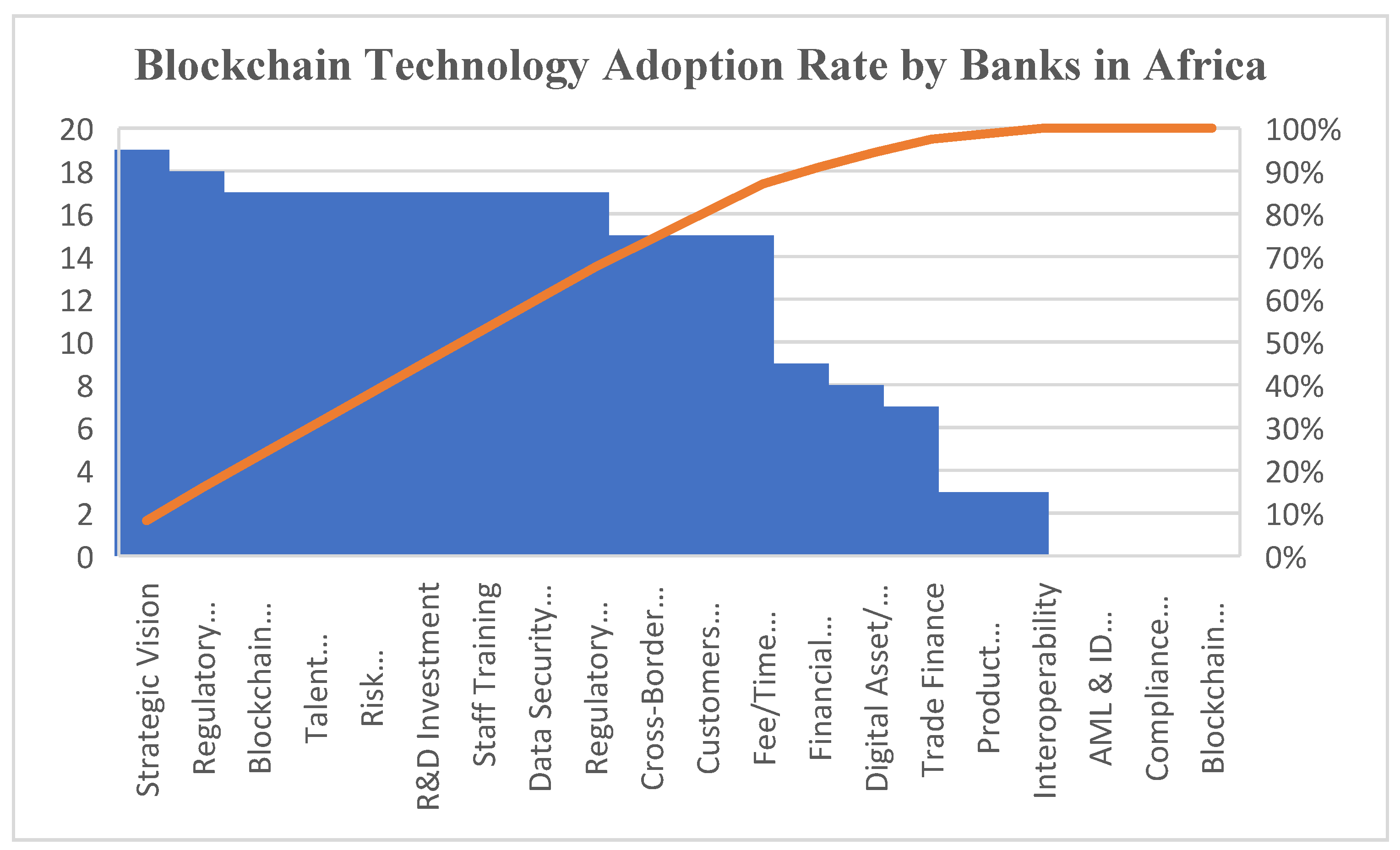 Preprints 188568 g002