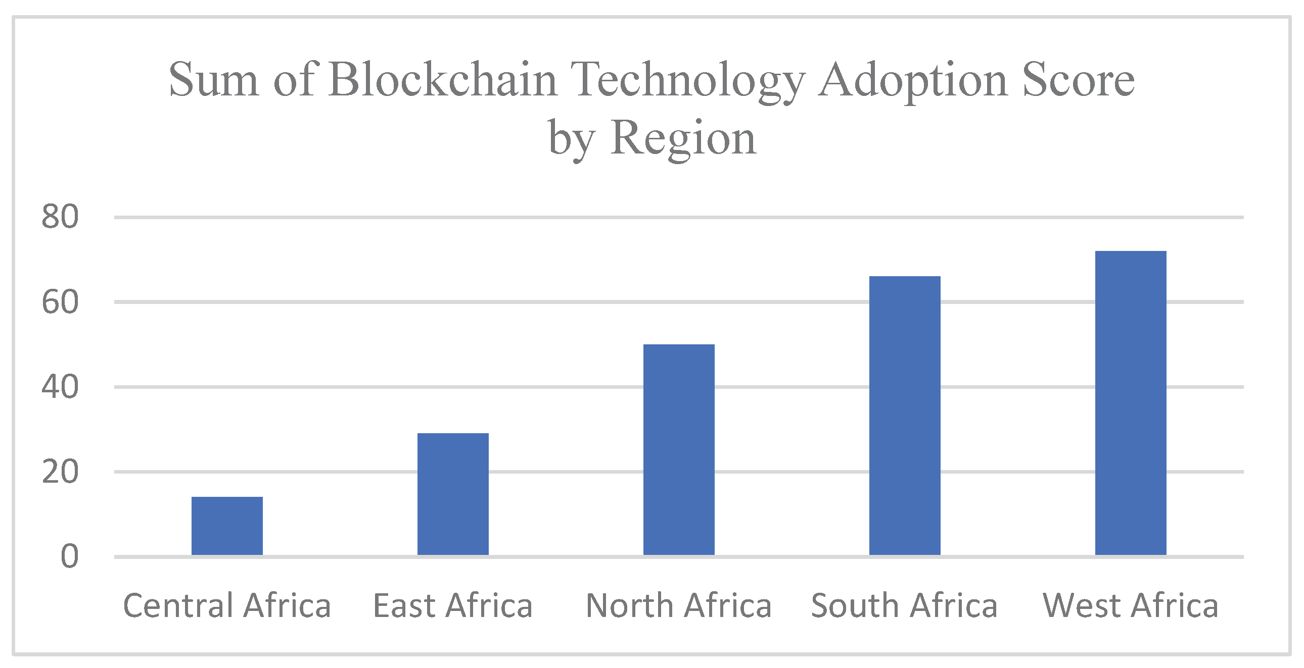 Preprints 188568 g003
