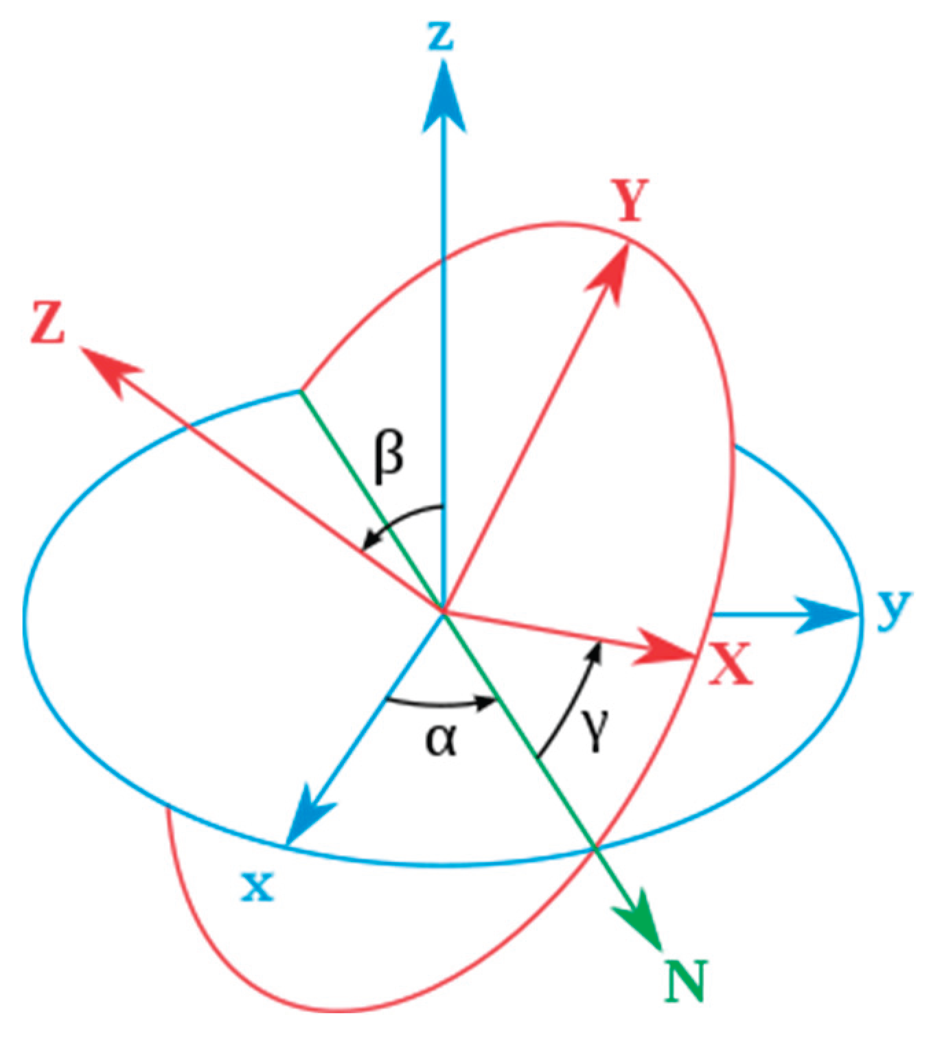 Preprints 169518 g001