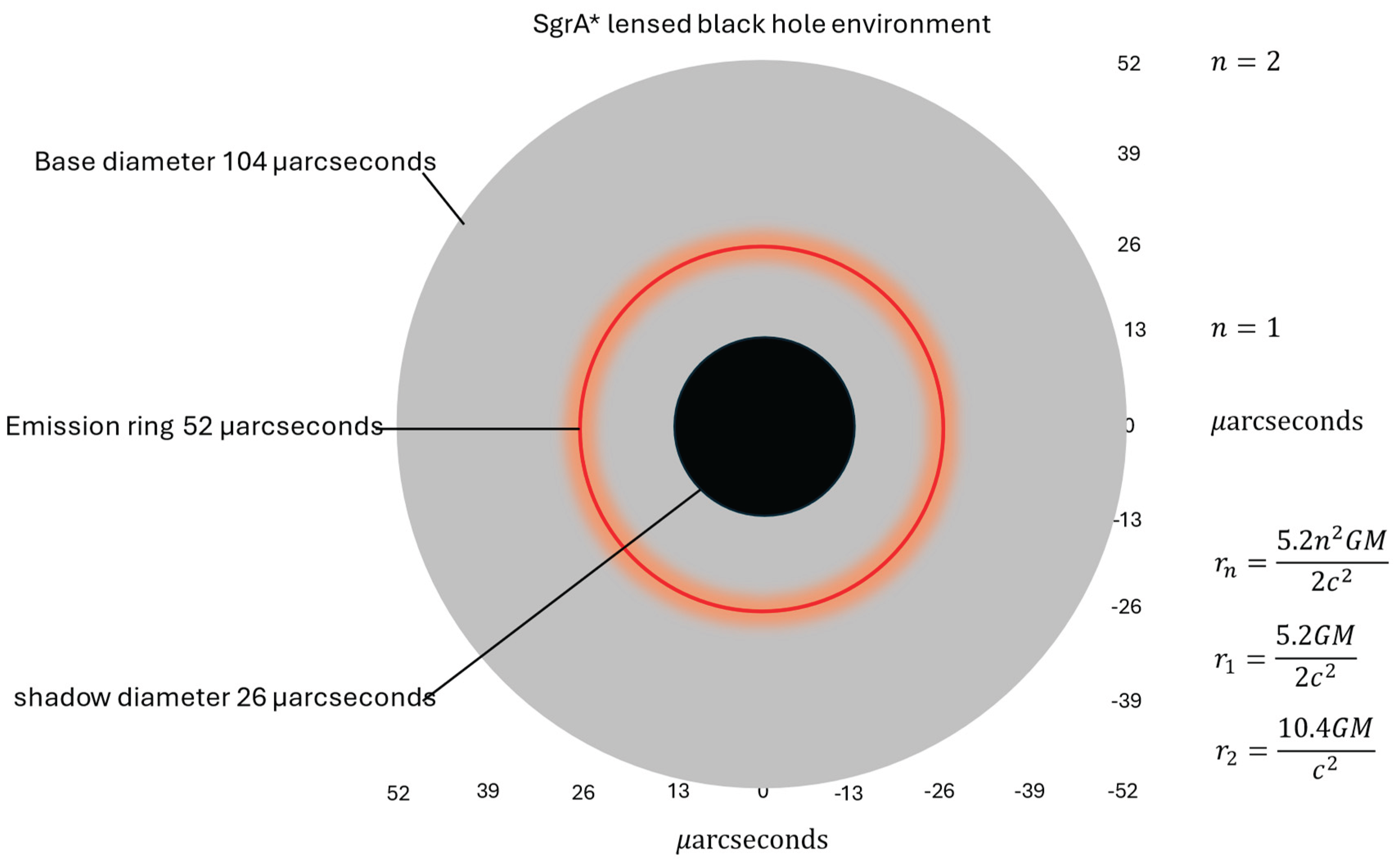 Preprints 169518 g002