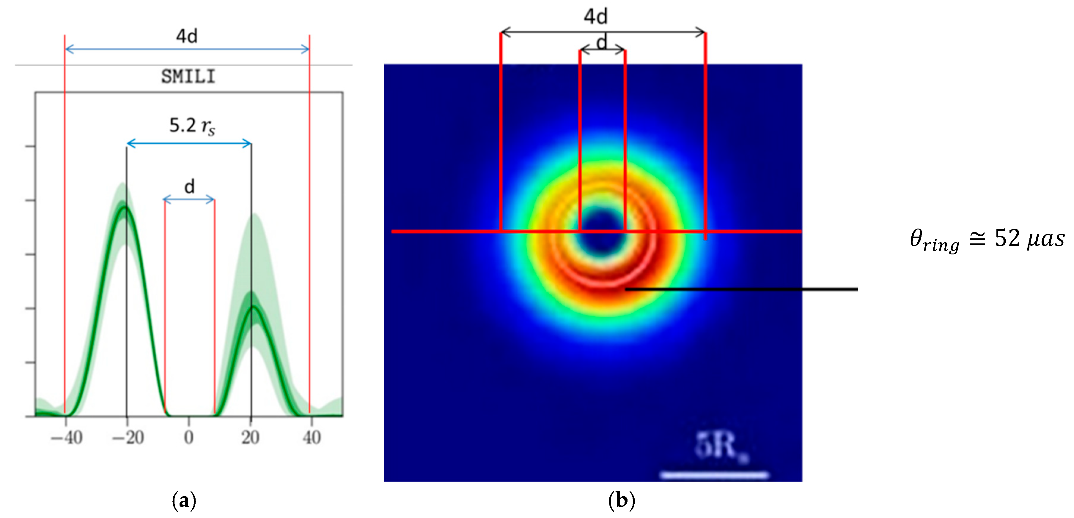 Preprints 169518 g004