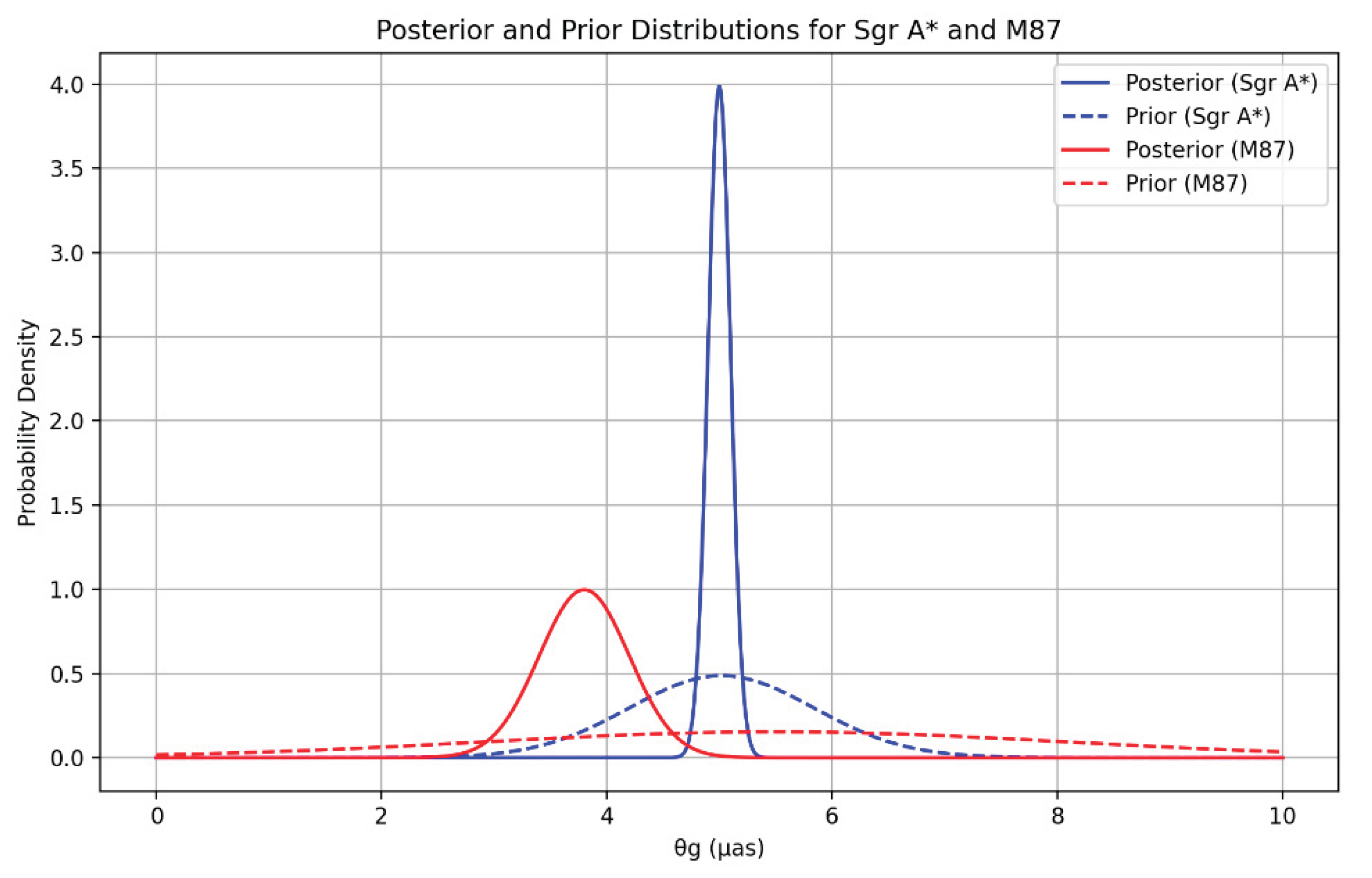Preprints 169518 g005