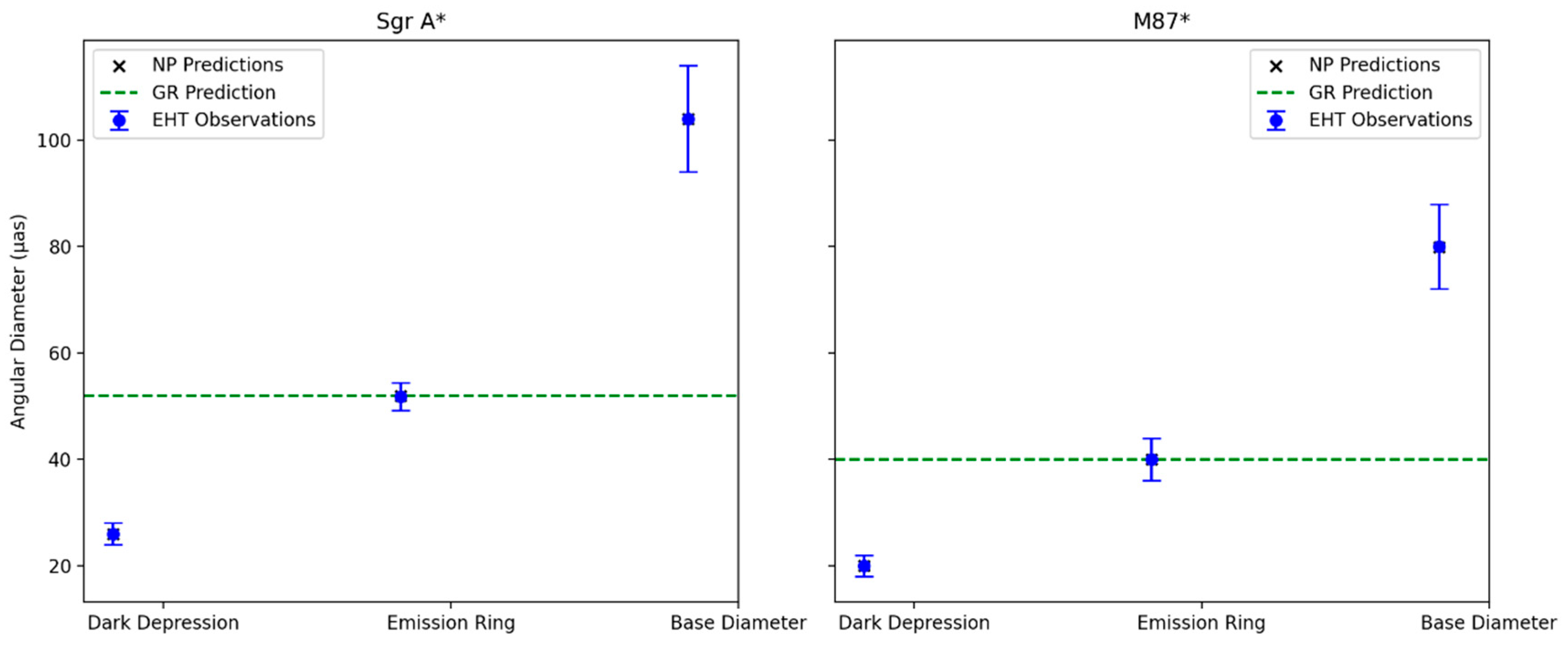 Preprints 169518 g006