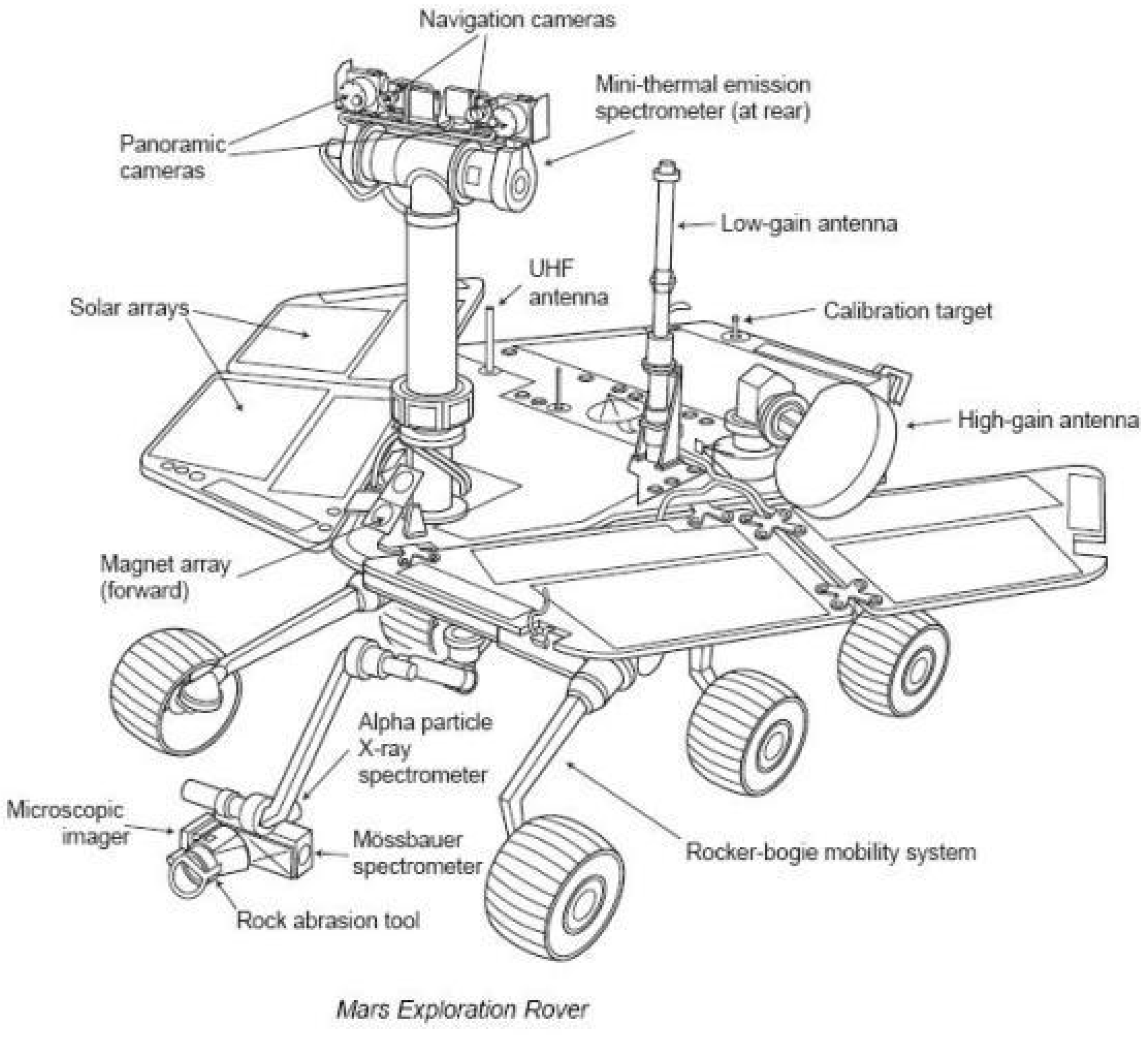 Preprints 148685 g001