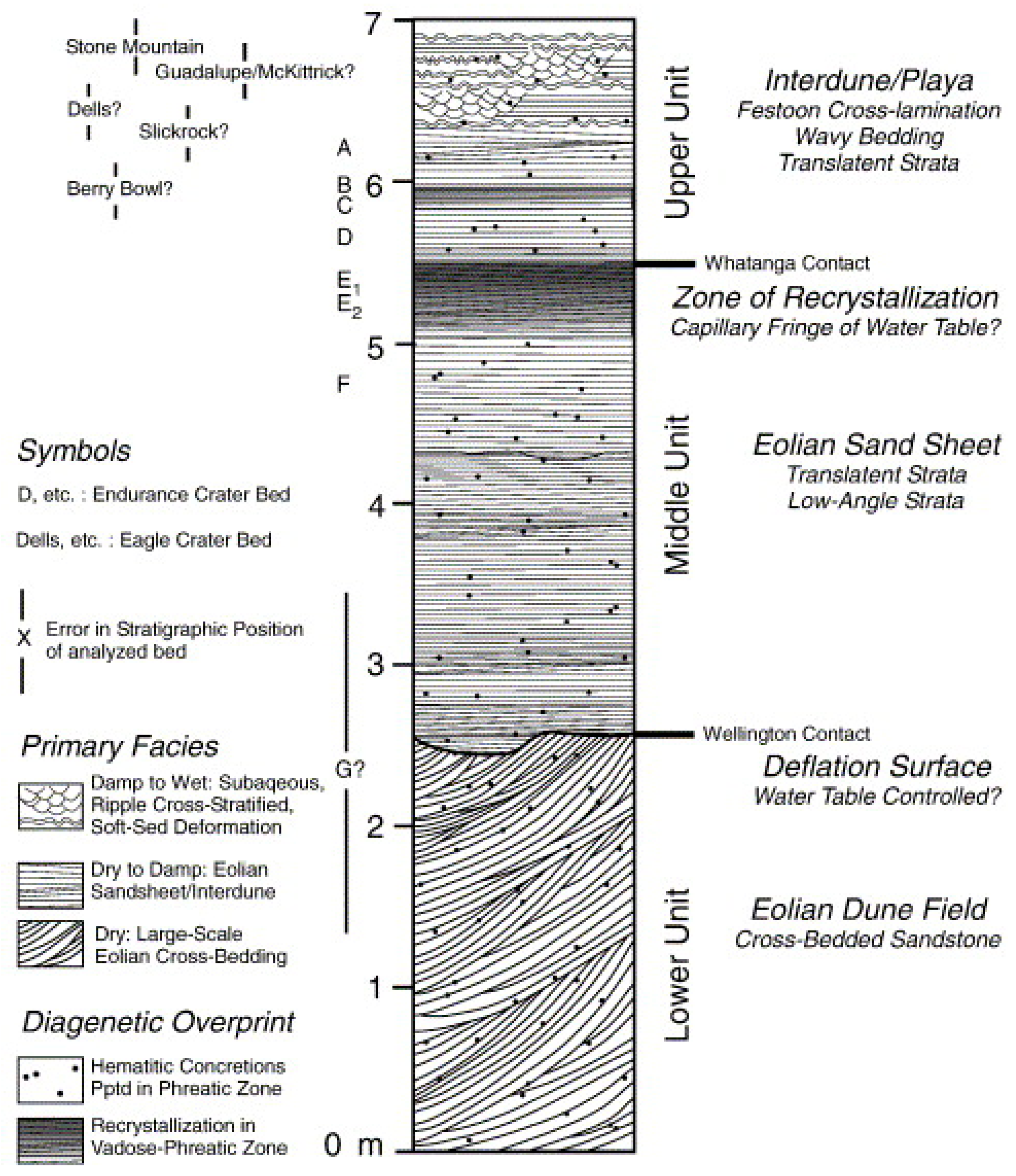 Preprints 148685 g004