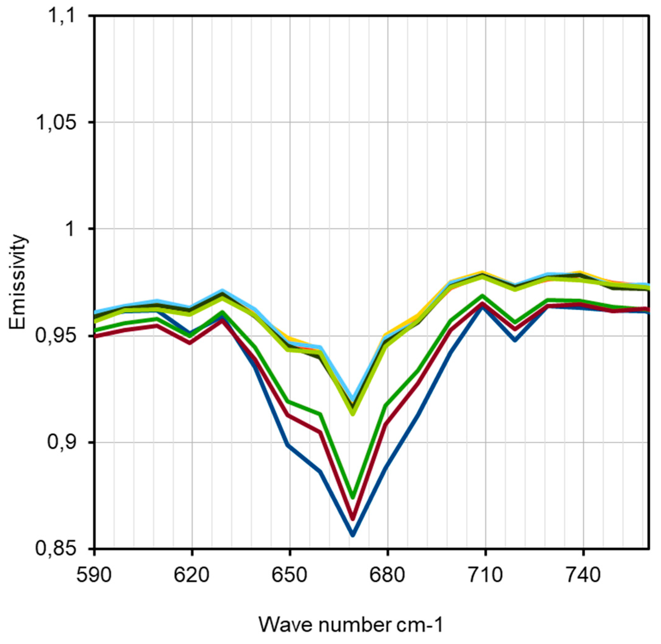 Preprints 148685 g007