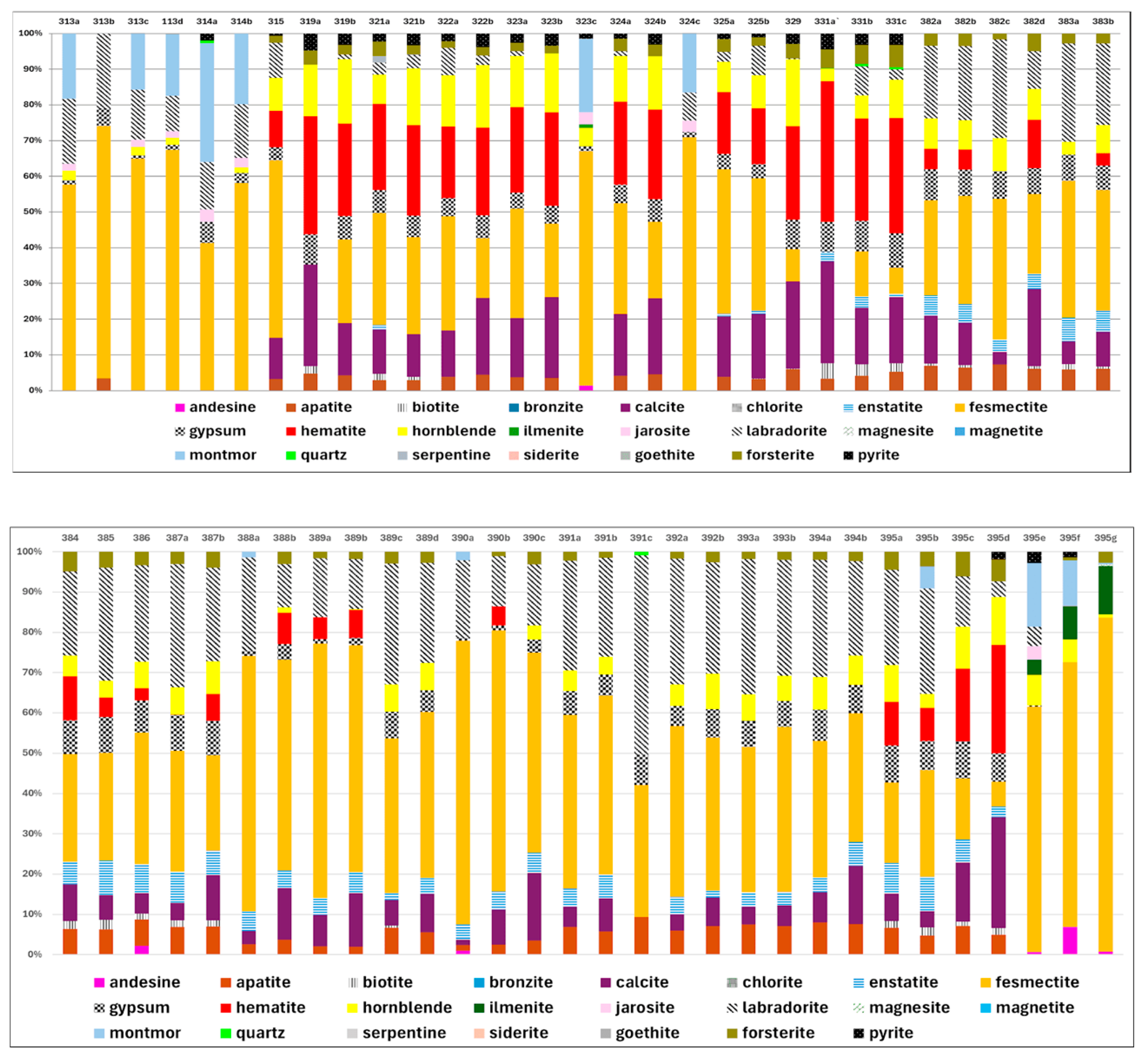 Preprints 148685 g012