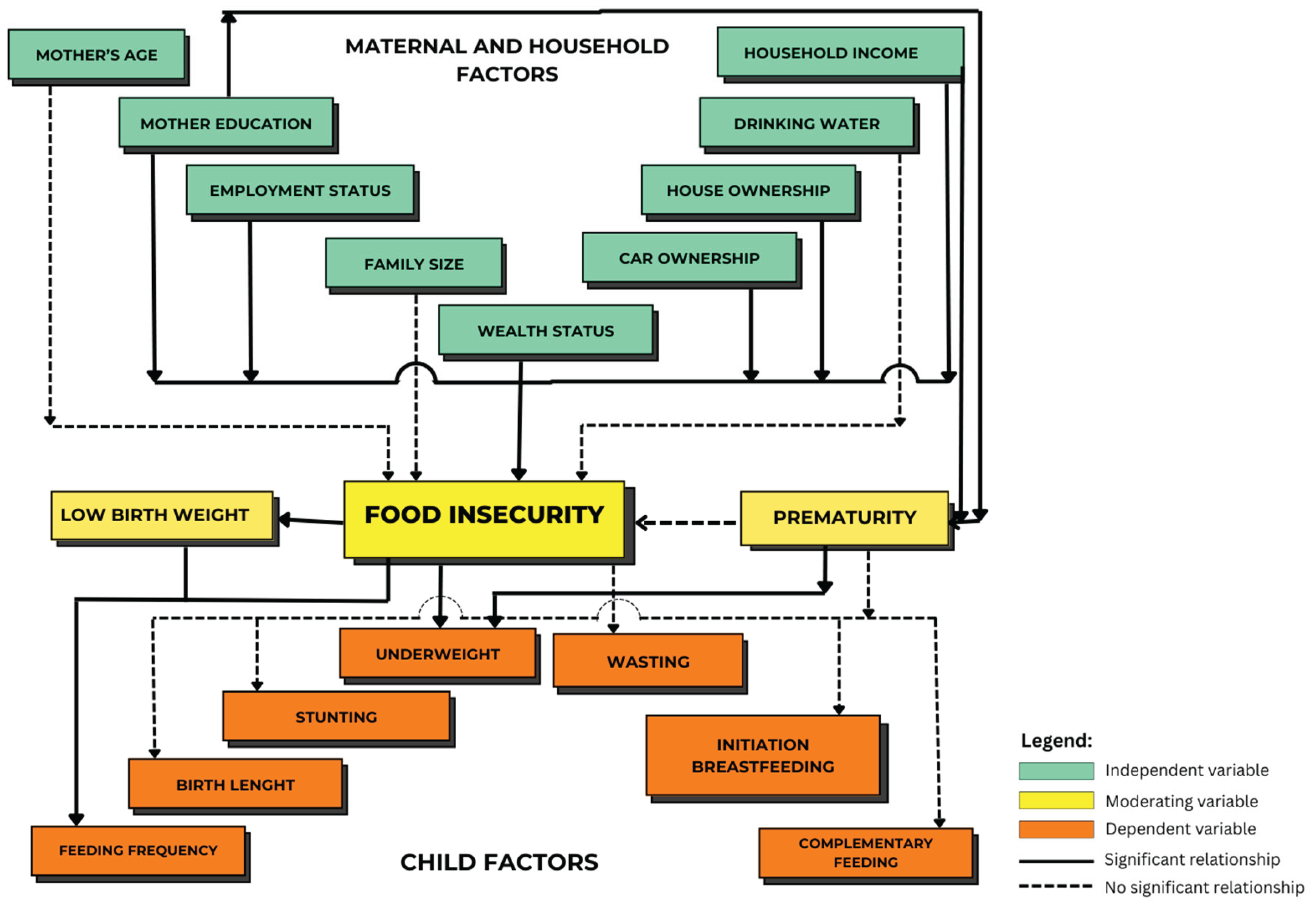 Preprints 164999 g001