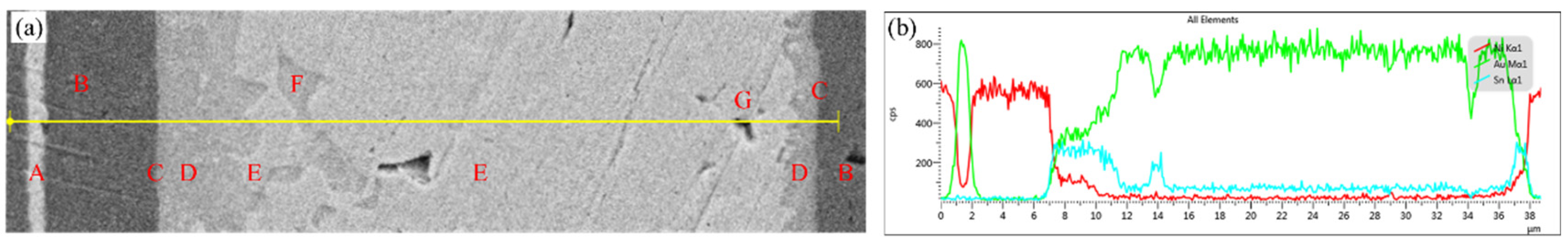 Preprints 163908 g004