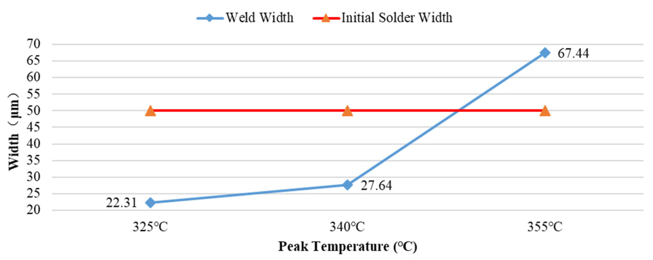 Preprints 163908 g006