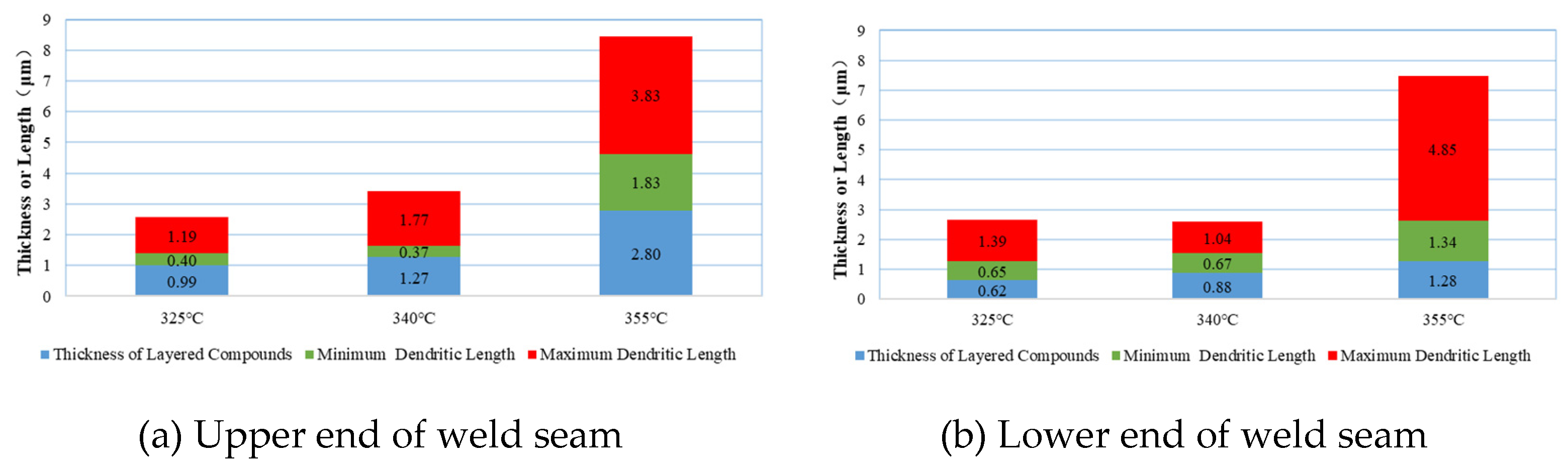 Preprints 163908 g007