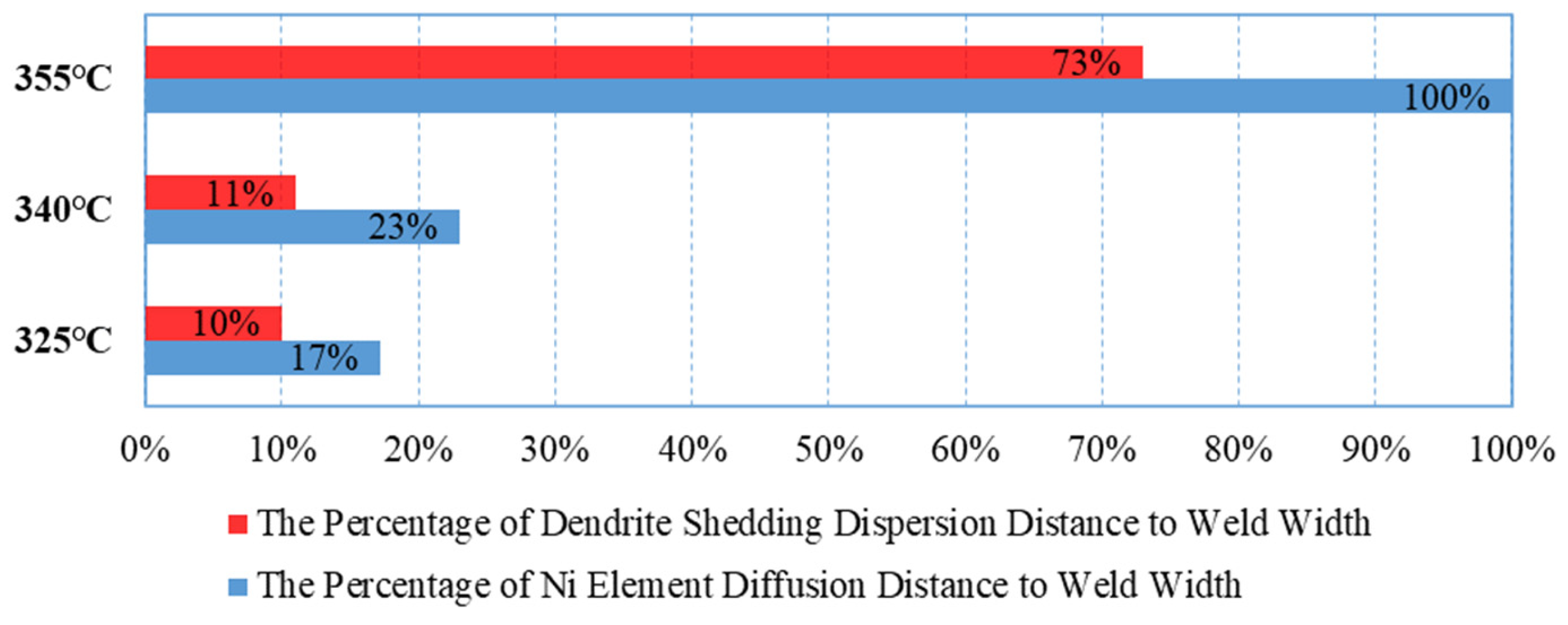 Preprints 163908 g008