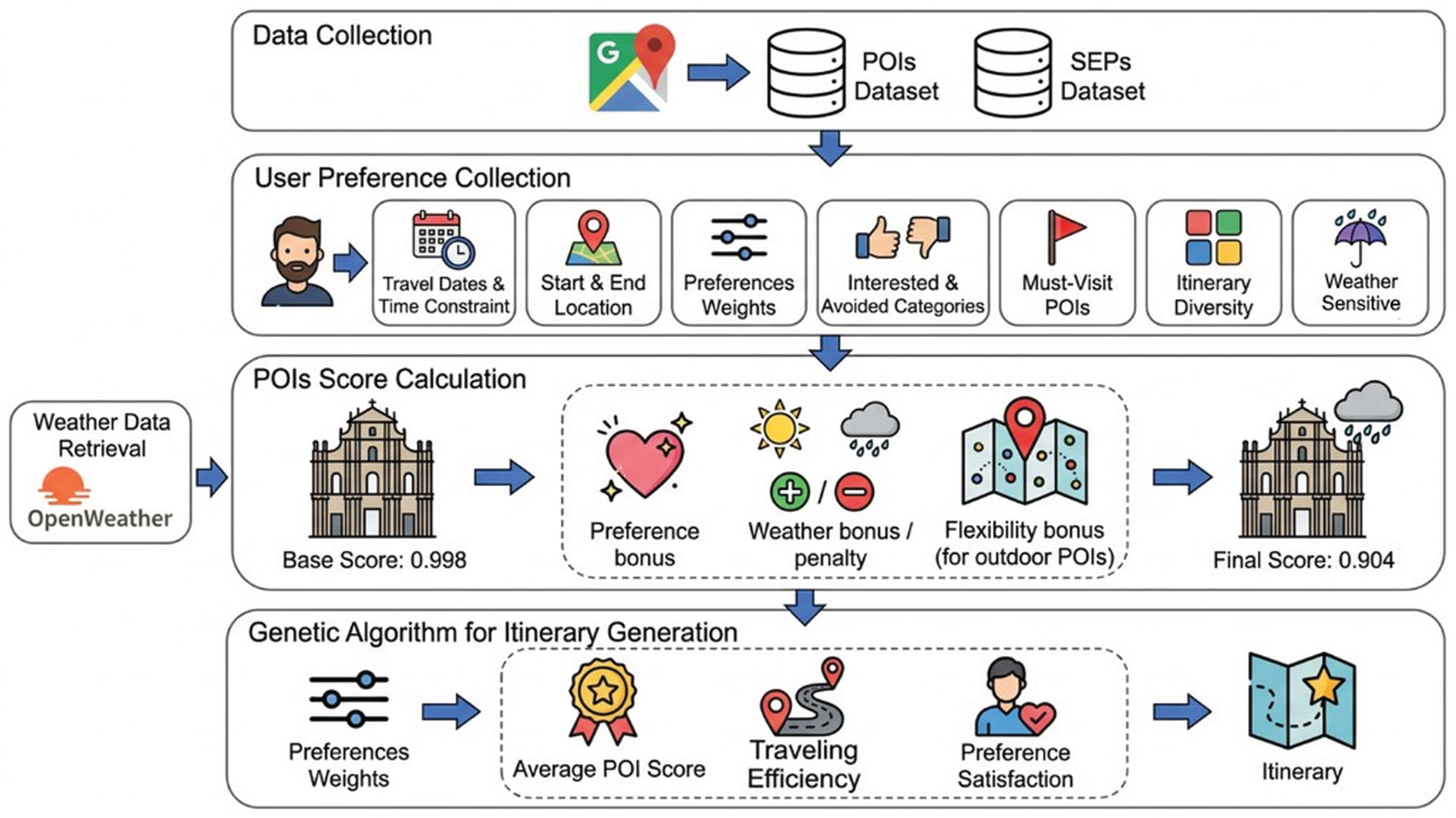Preprints 209308 g001