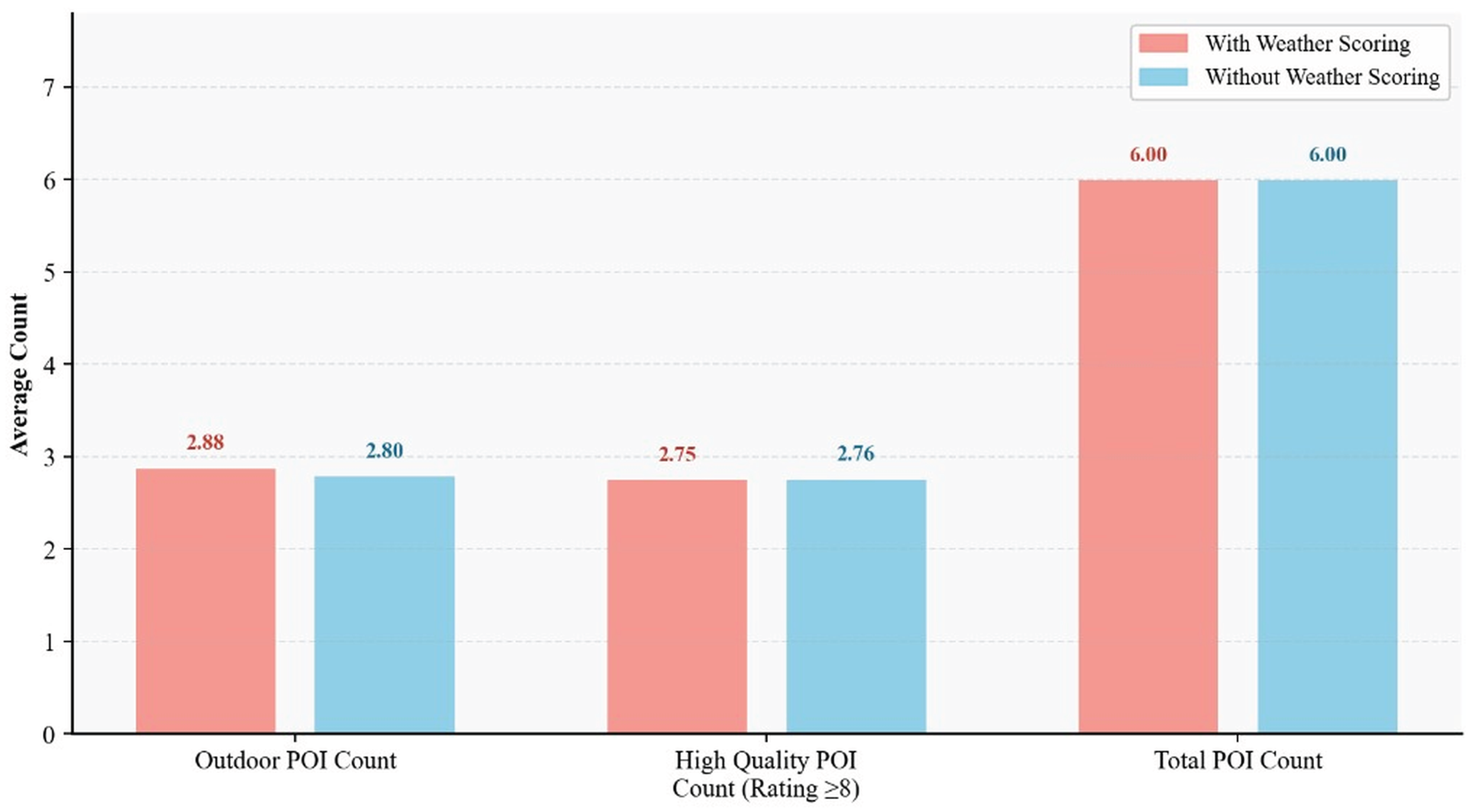 Preprints 209308 g002