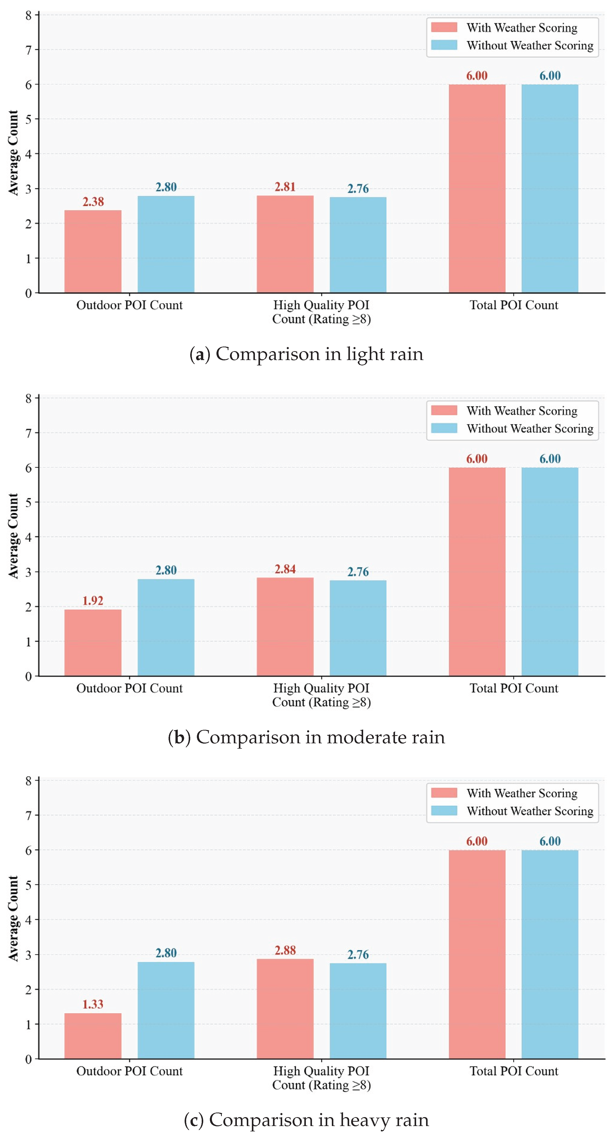 Preprints 209308 g003