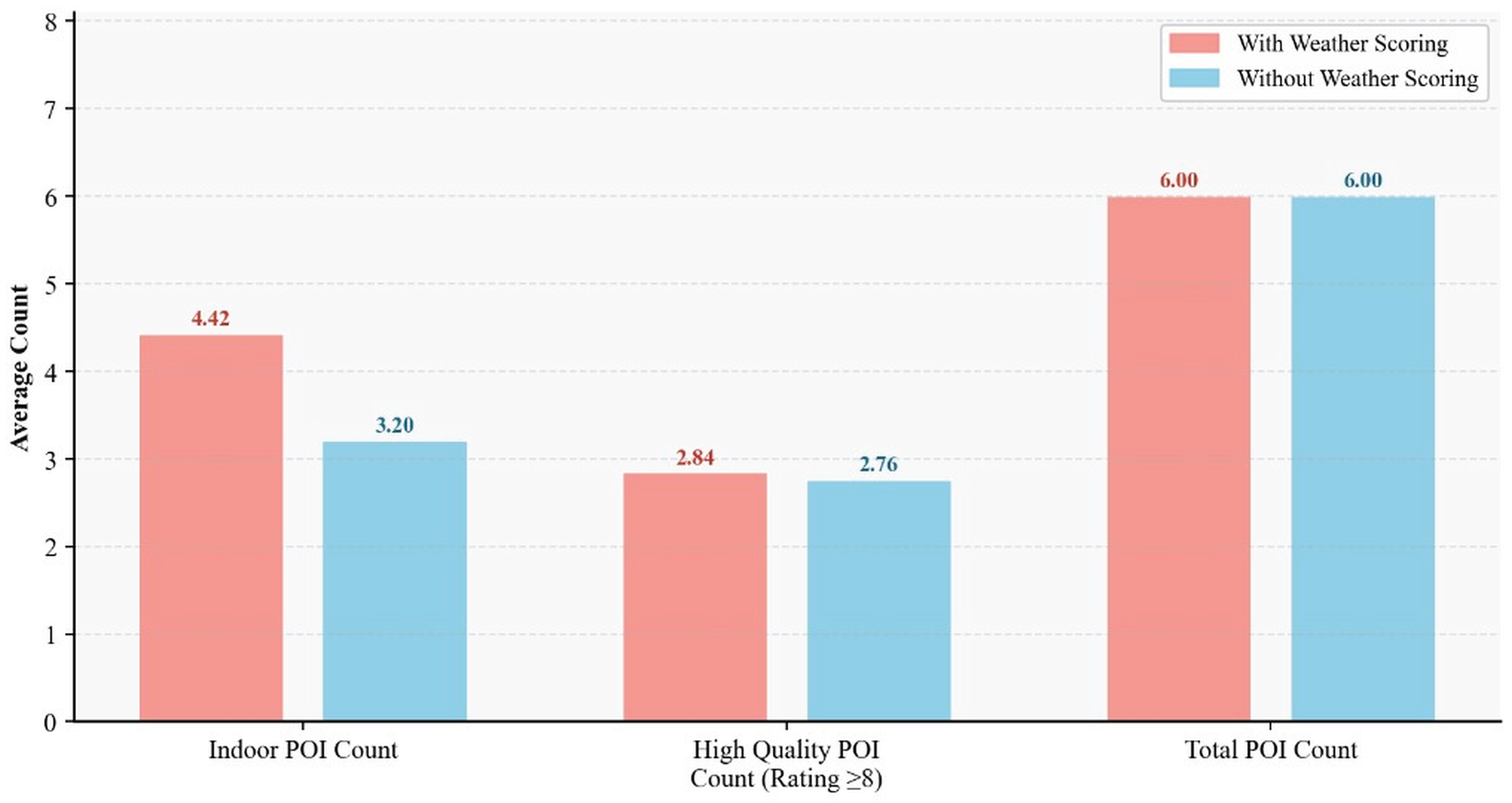 Preprints 209308 g004