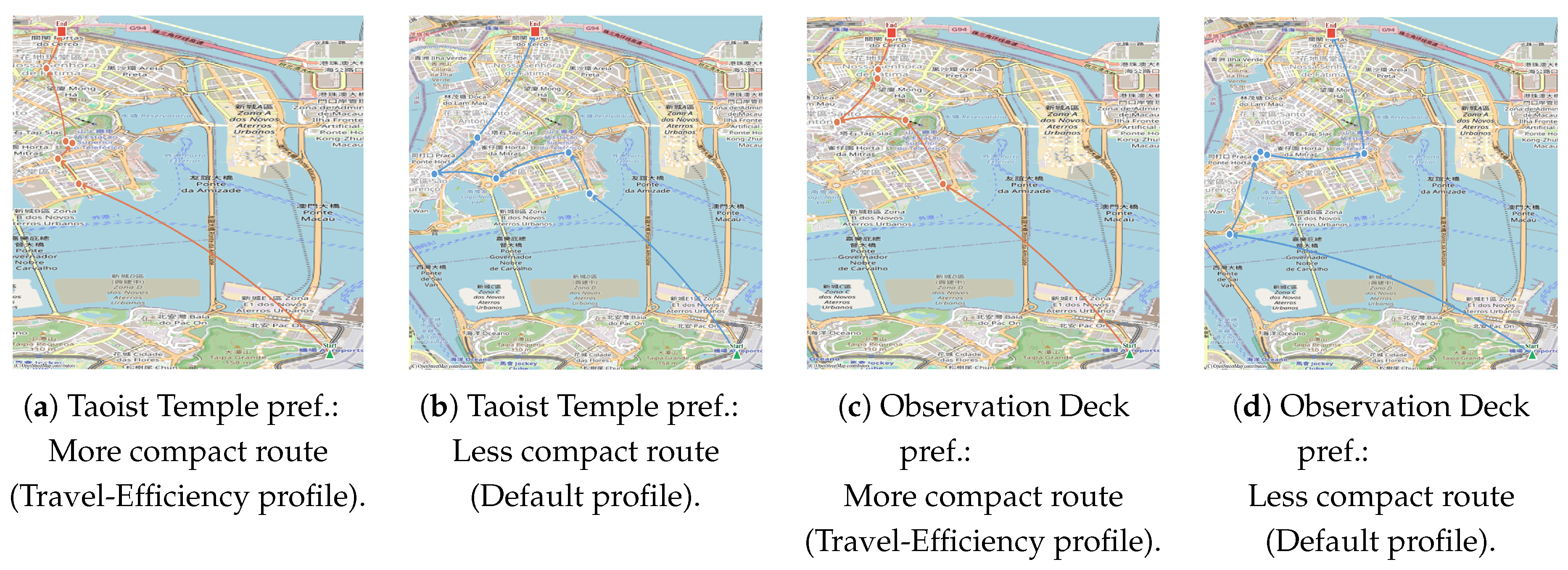 Preprints 209308 g005