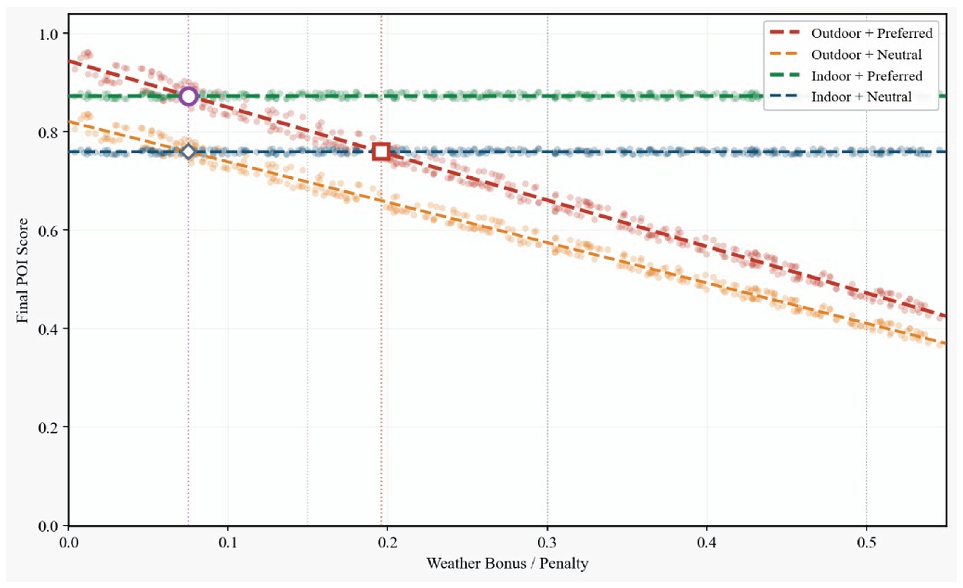 Preprints 209308 g006