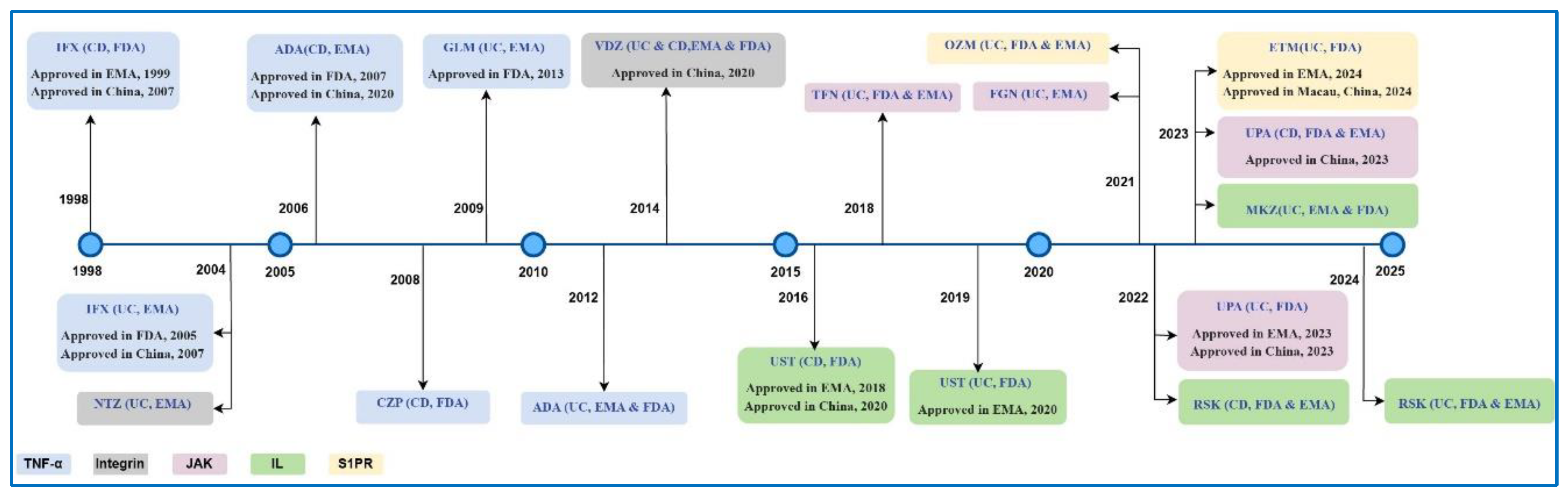 Preprints 146615 g001