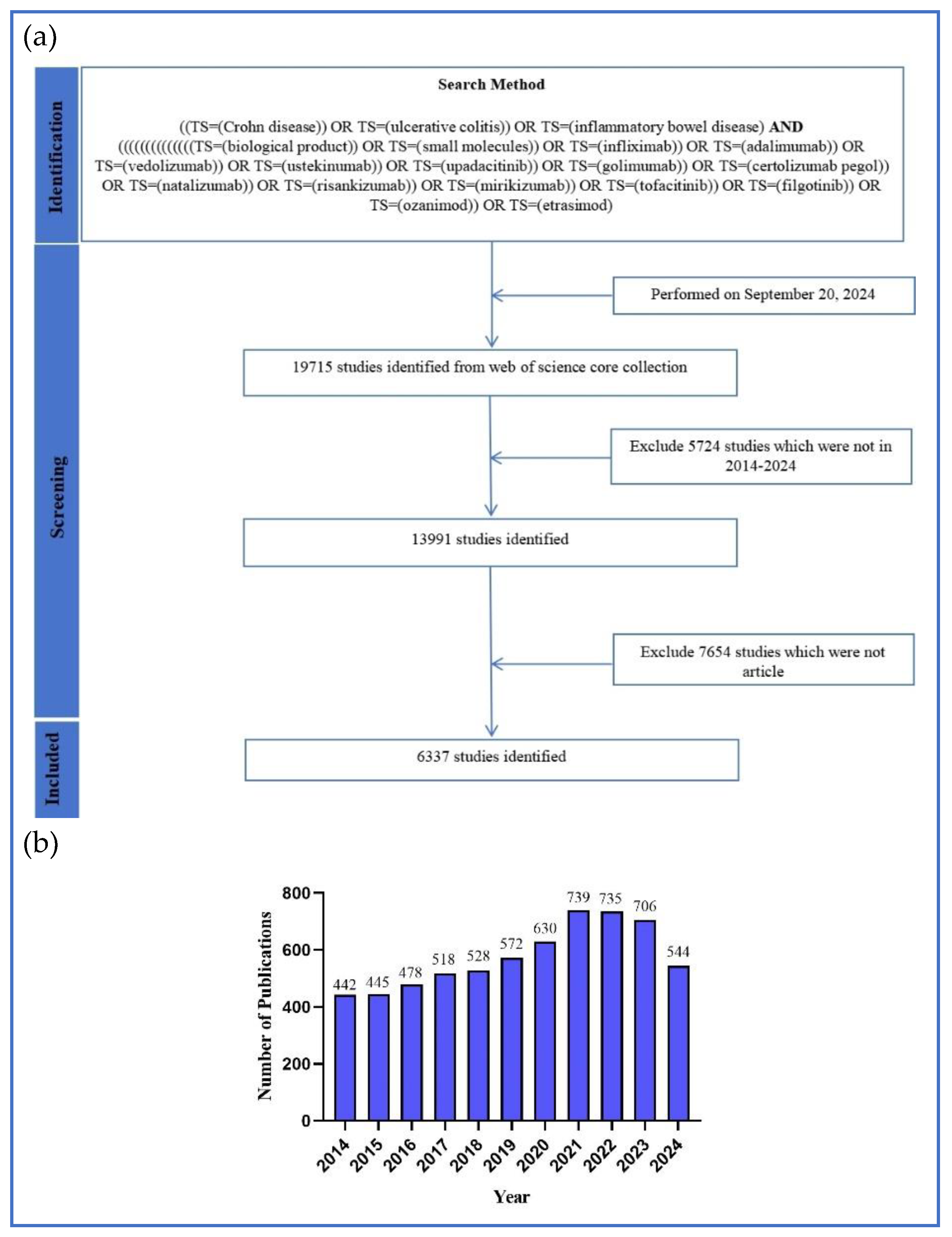 Preprints 146615 g002