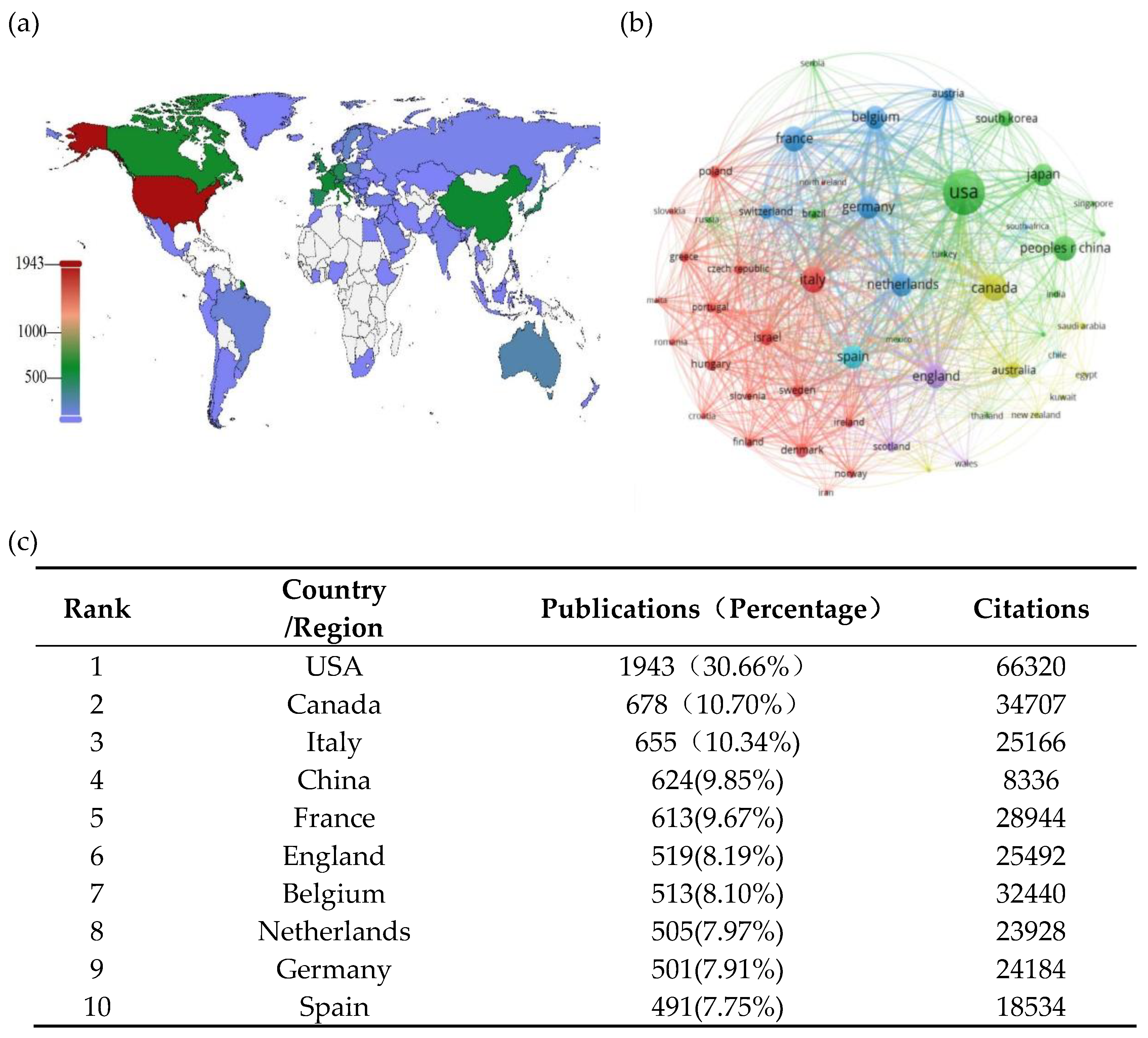 Preprints 146615 g003