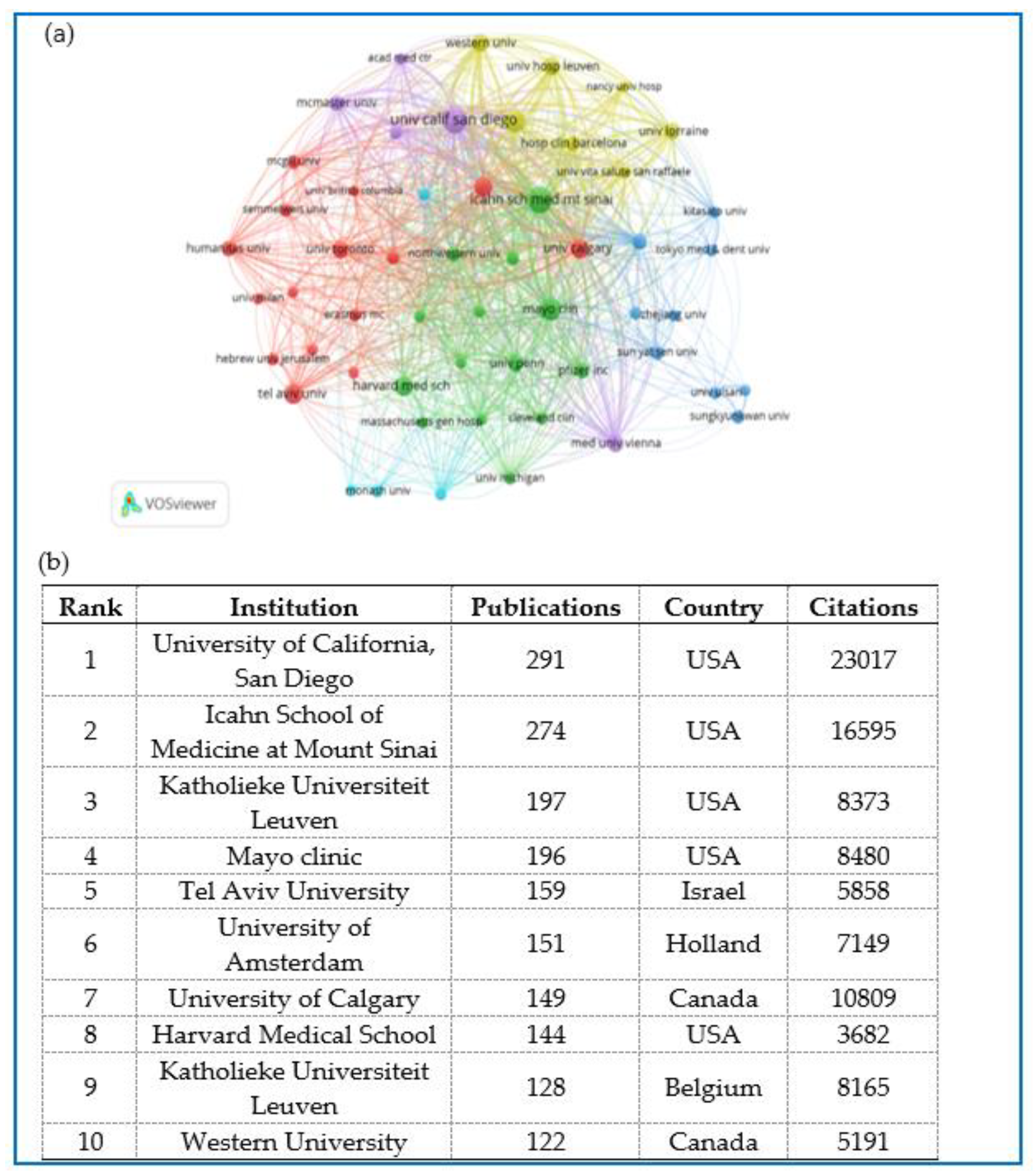 Preprints 146615 g004
