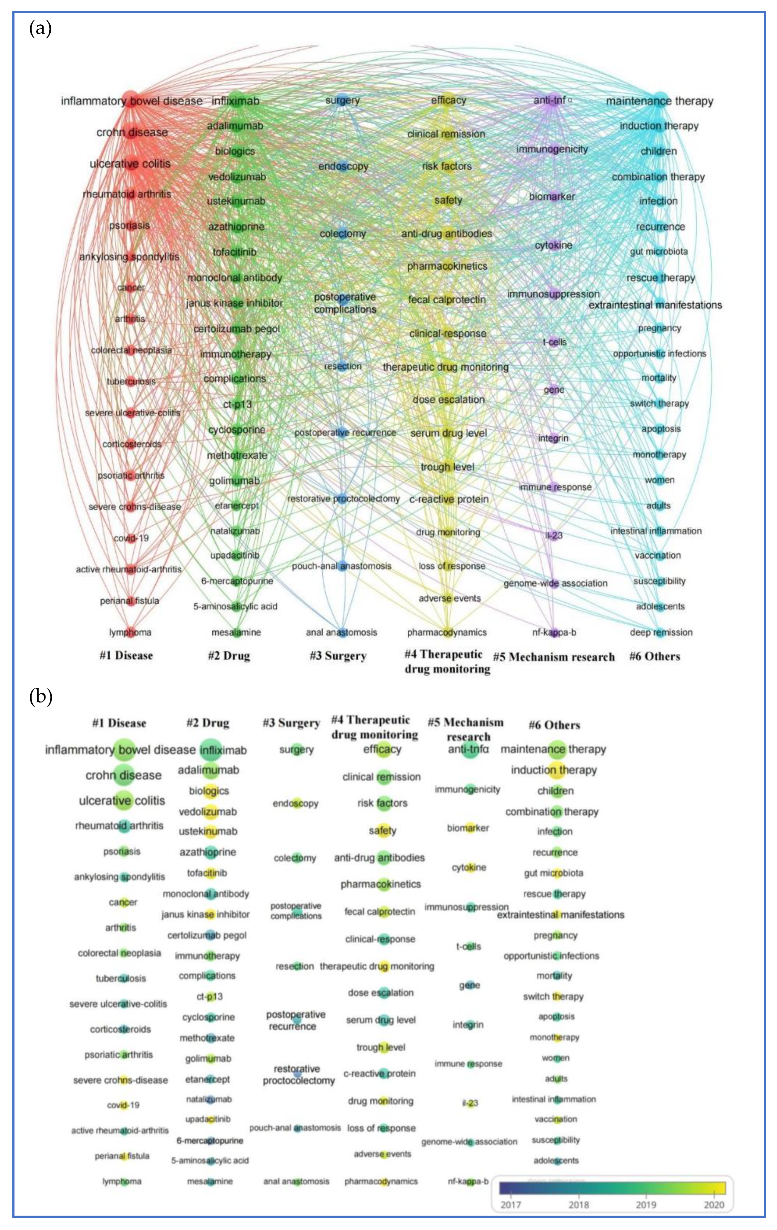 Preprints 146615 g006