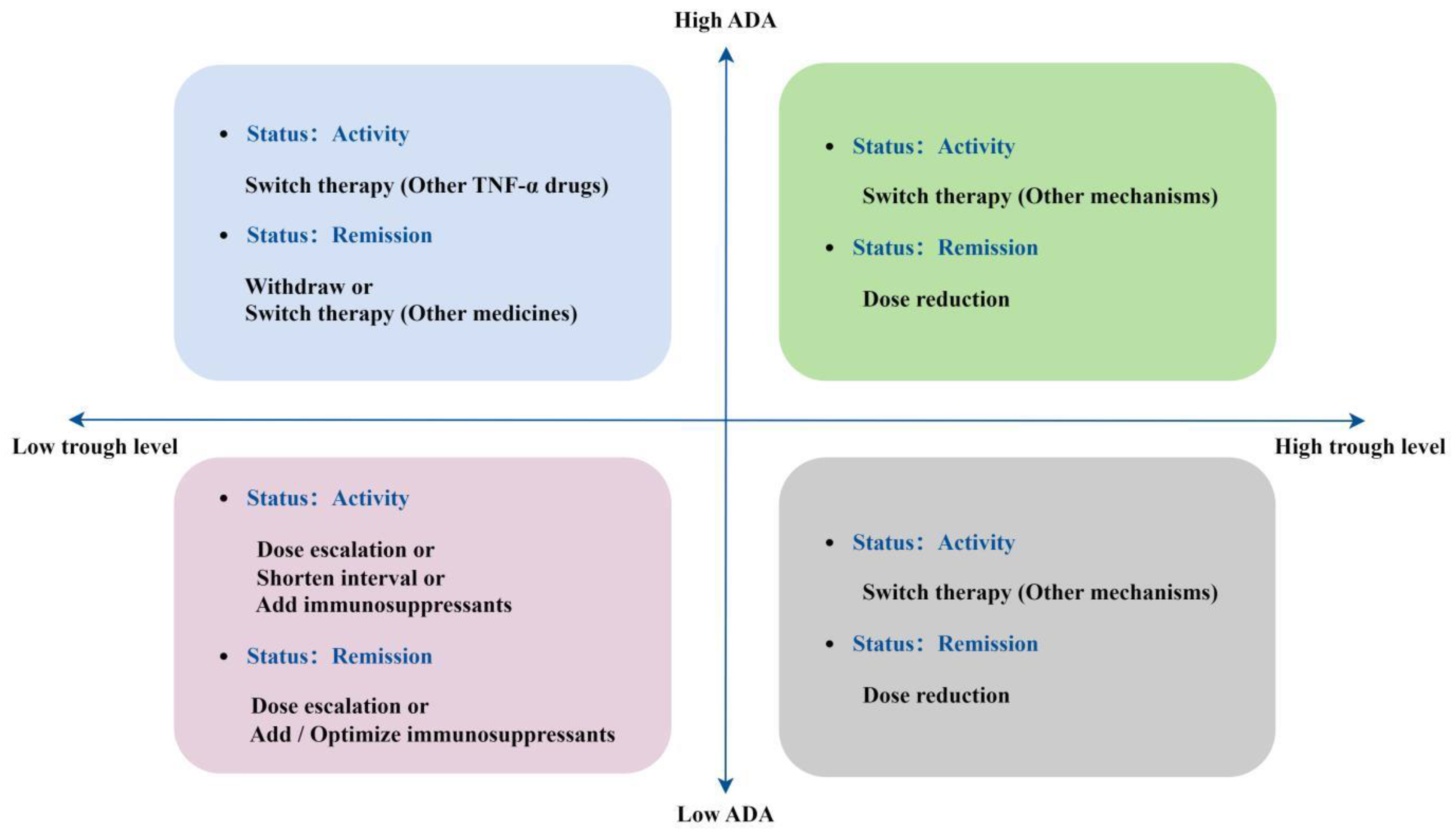 Preprints 146615 g008