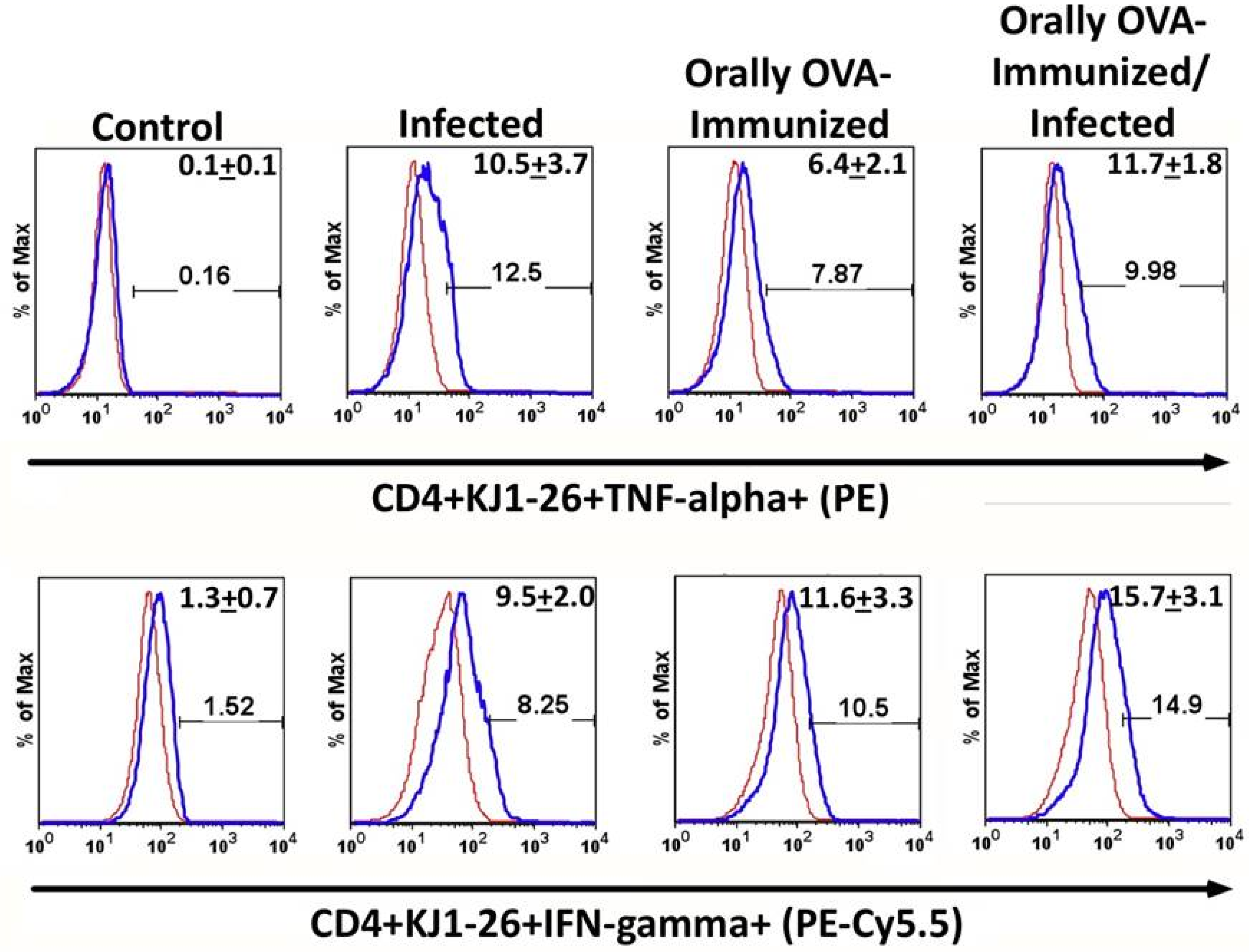 Preprints 178976 g002