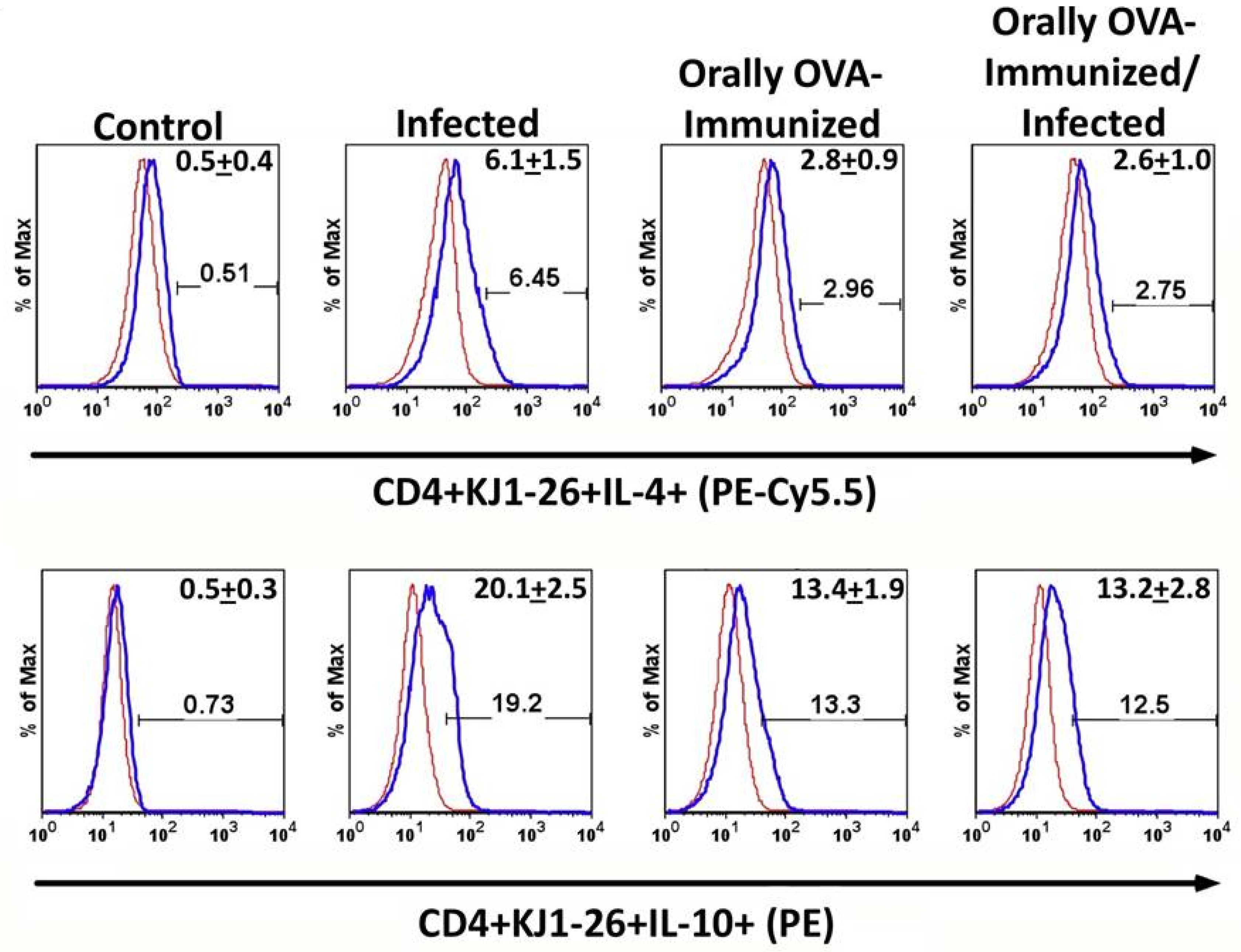 Preprints 178976 g003