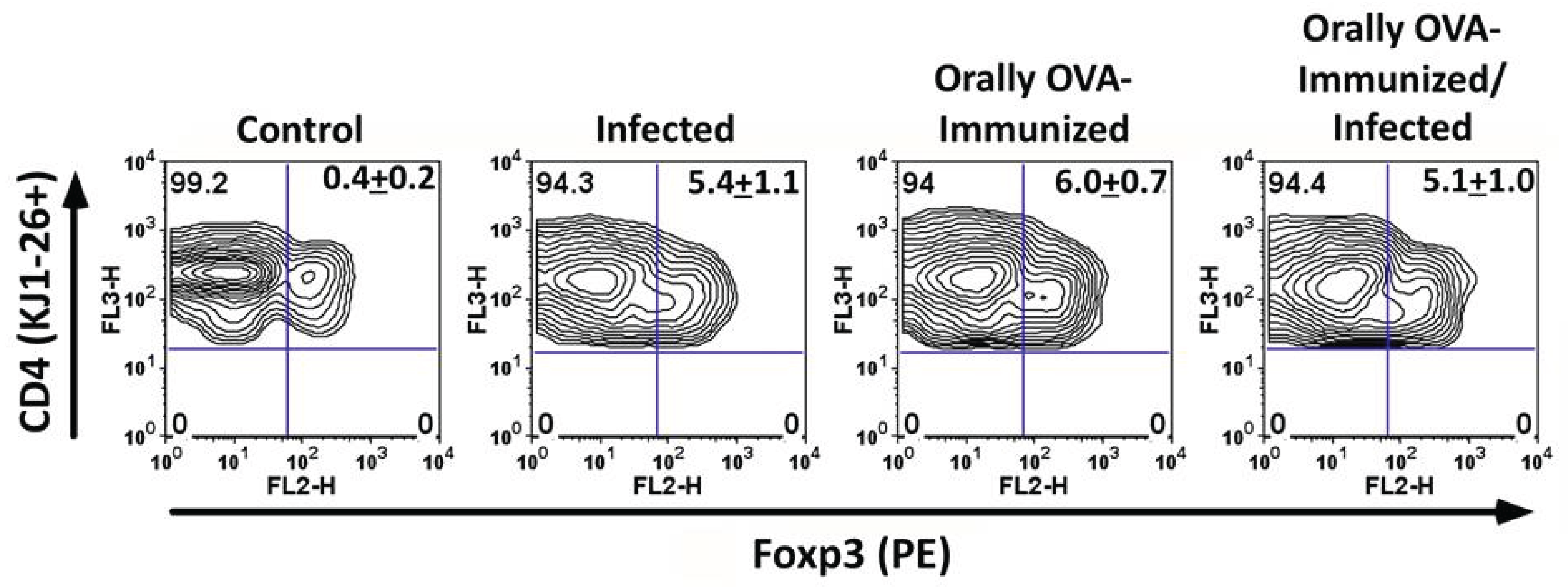Preprints 178976 g004