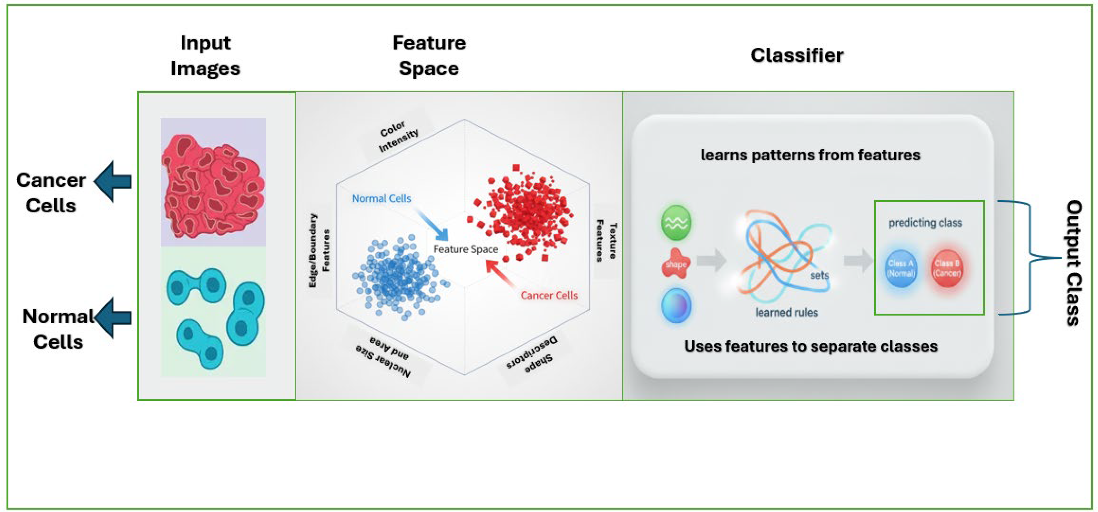 Preprints 178506 g001