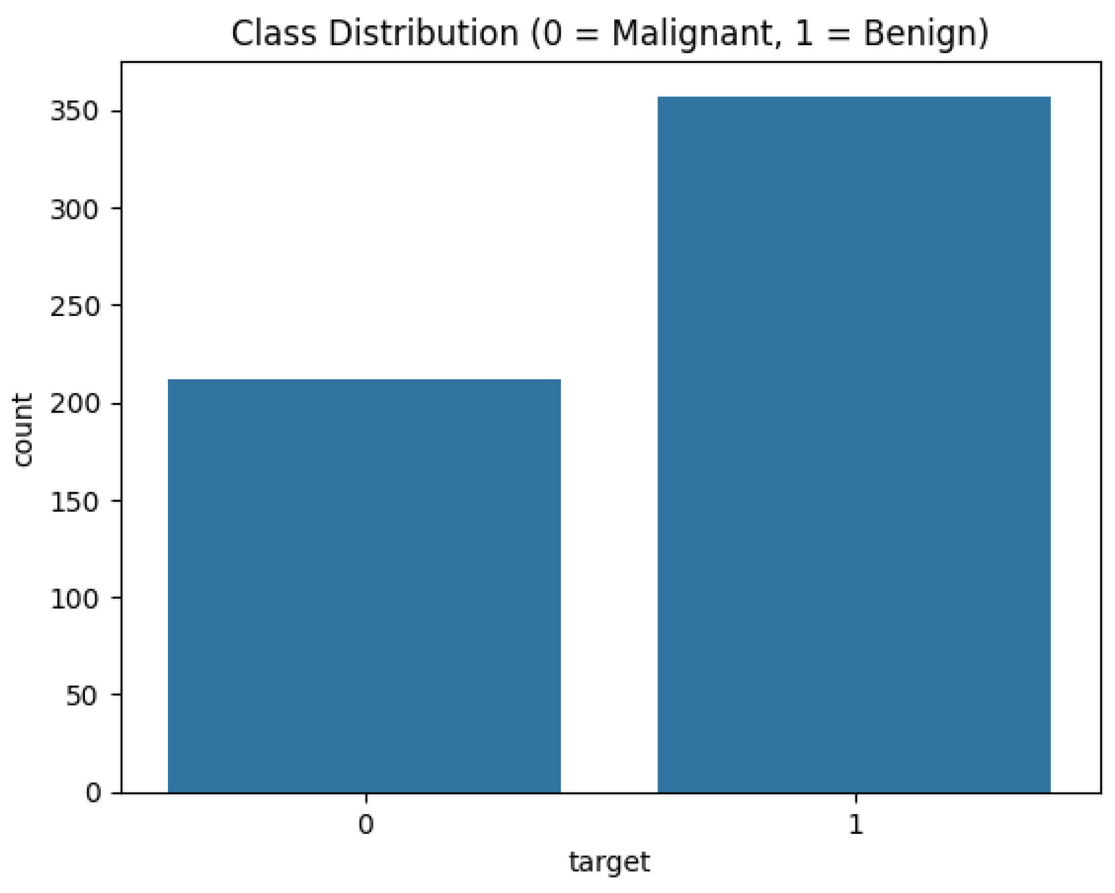 Preprints 178506 g005