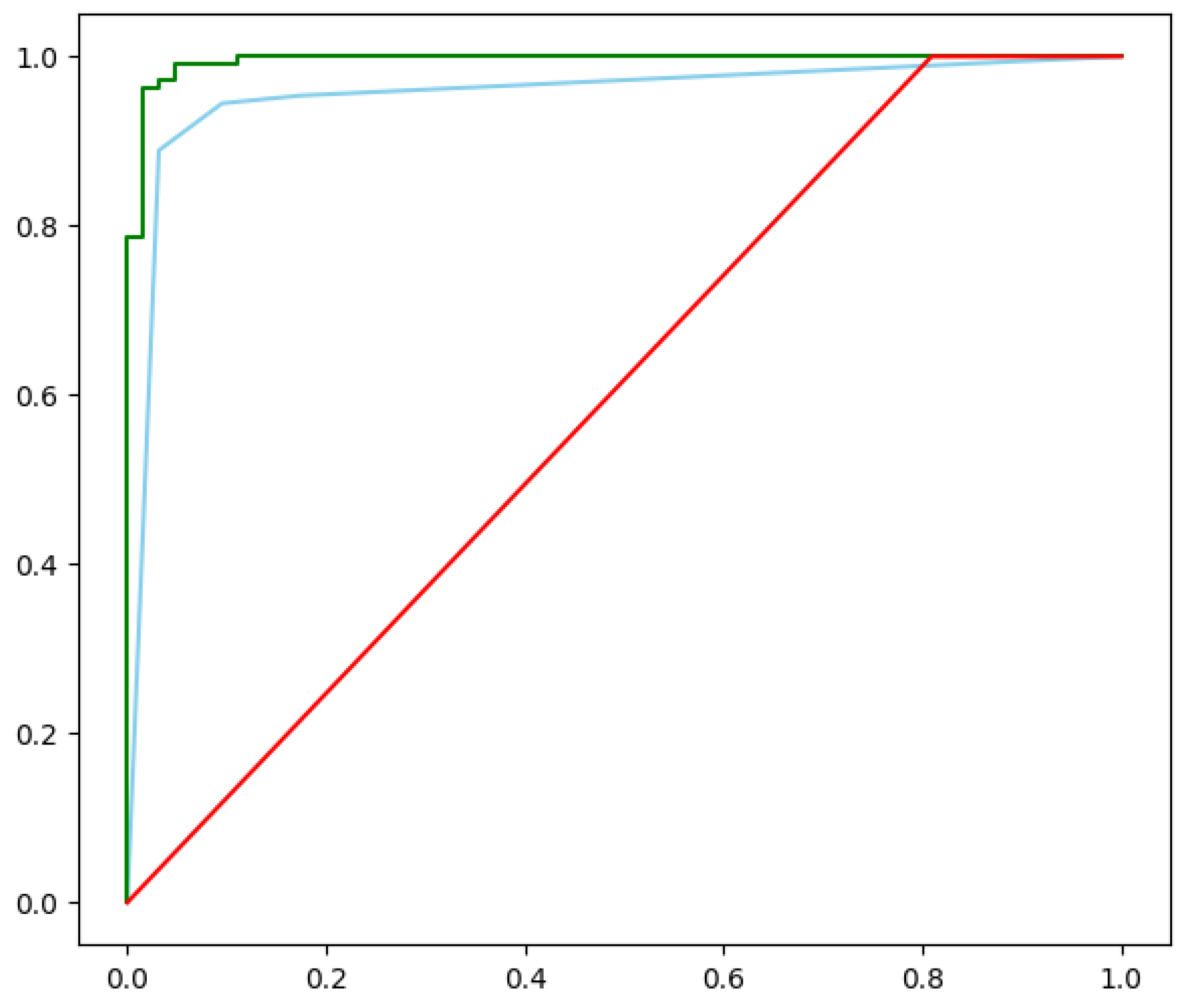 Preprints 178506 g007