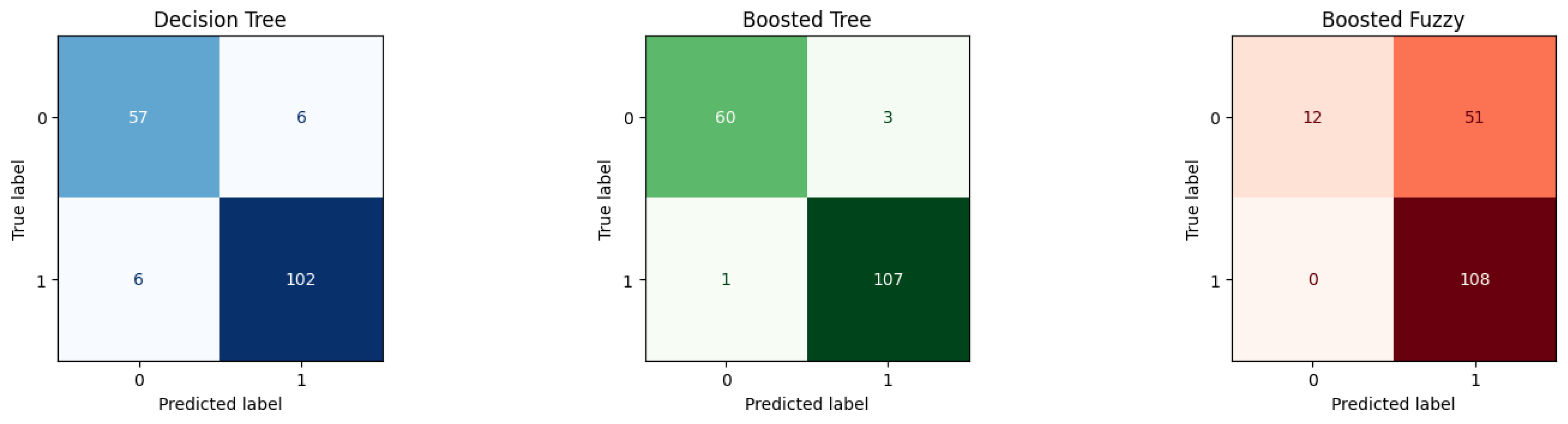 Preprints 178506 g008