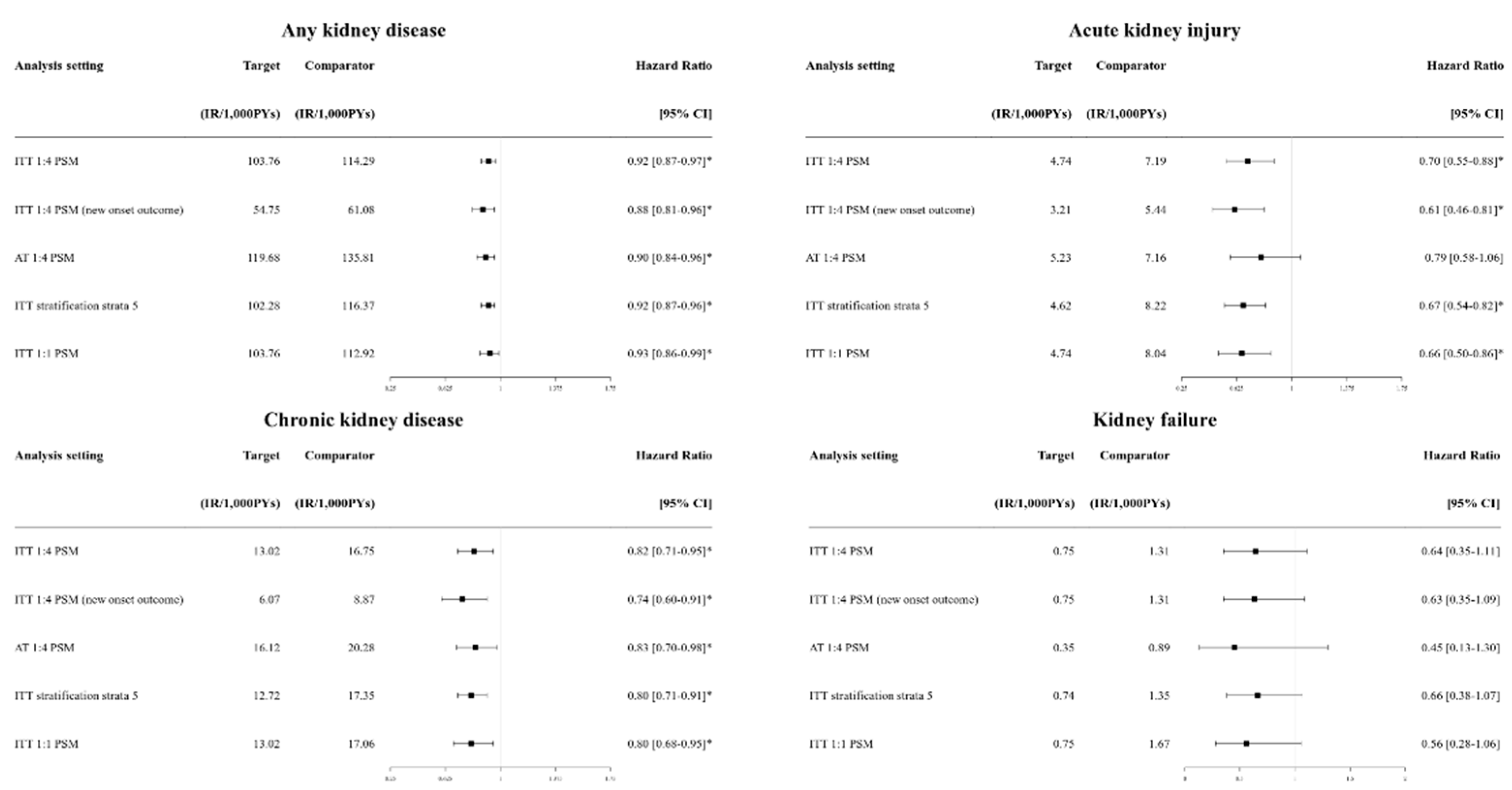 Preprints 154158 g002