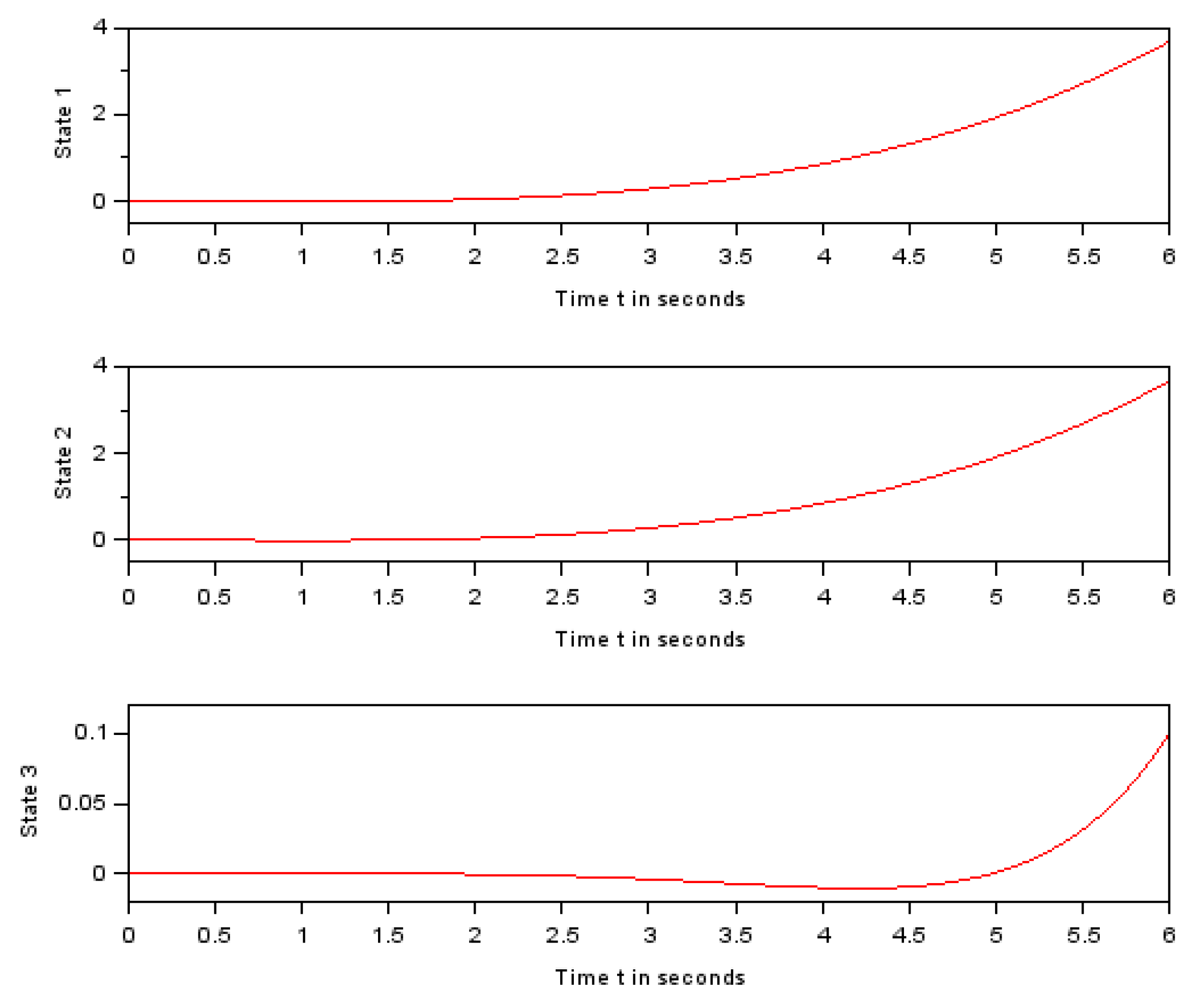Preprints 67711 g003